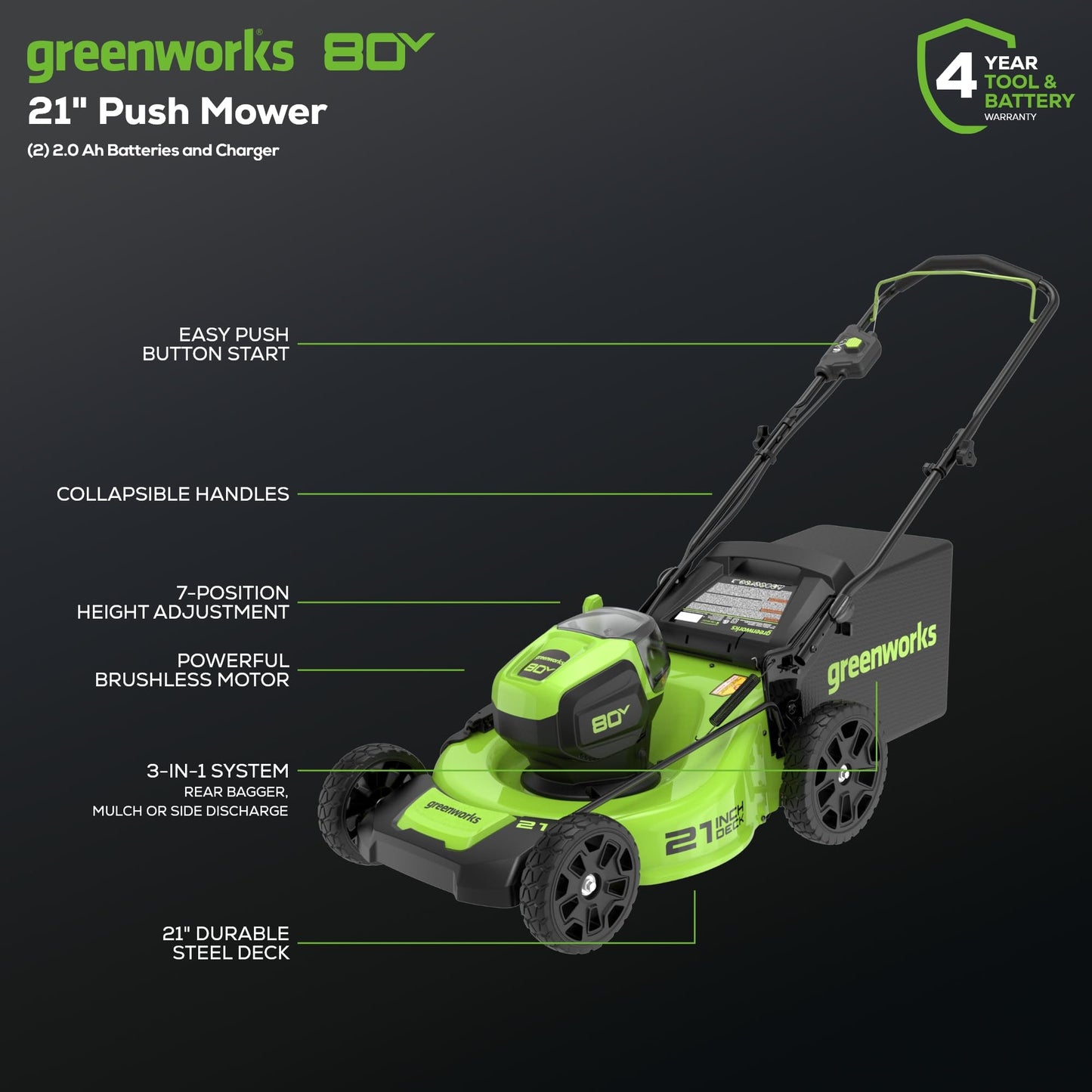 Greenworks 80V 21” Brushless (Push) Cordless Electric Lawn Mower + (500 CFM) Axial Leaf Blower (75+ Compatible Tools), (2) 2.0Ah Batteries and 30 Minute Rapid Charger