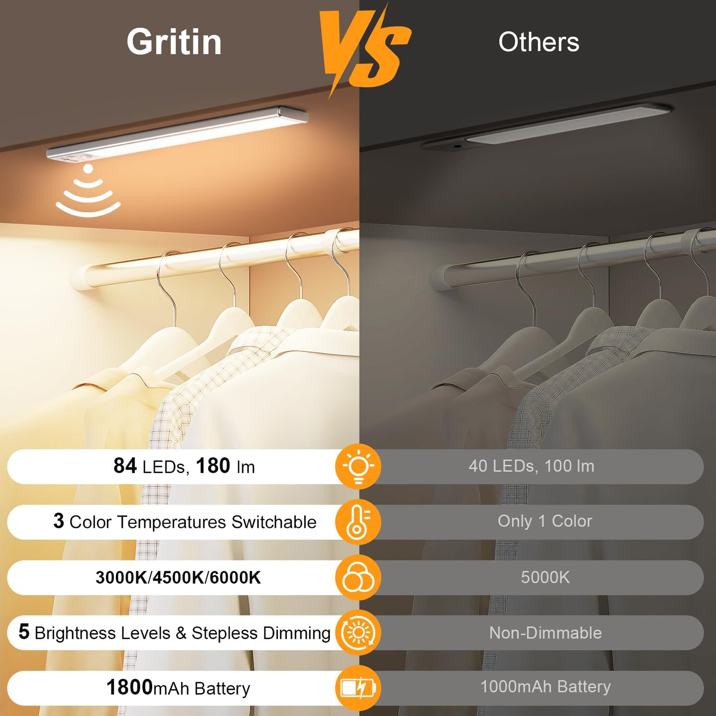 Gritin 10.2inch Under Cabinet Lighting Rechargeable 2 Pack- 3 Color Temps&5 Level Brightness, Super Bright, 4 Modes, Motion Sensor, Long Lasting - Easy Installation Magnetic Under Closet Lights