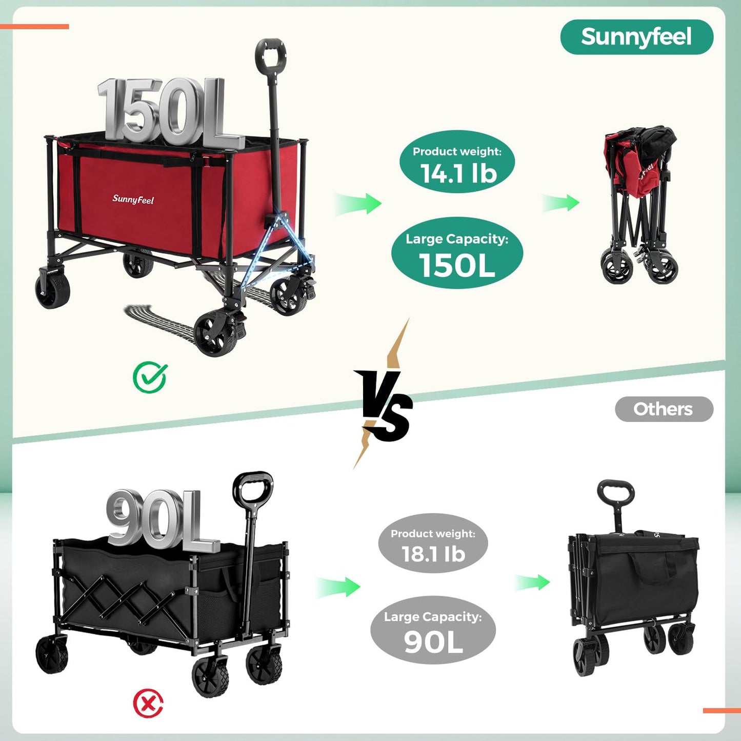 SUNNYFEEL Collapsible Wagon Cart, 200LBS Capacity Foldable Camping Cart with Wheels, Adjustable Handle， Lightweight Wagon for Shopping, Garden，Beach & Pet Use