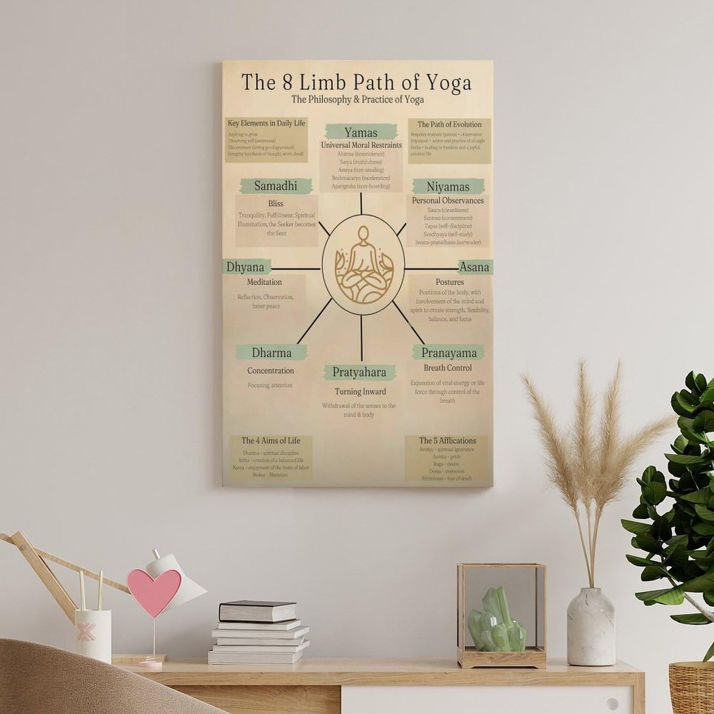 The 8 Limbs Of Yoga Knowledge Quote Poster Canvas Wall Art Posters For Room Aesthetic And Decor Poster For Bedroom Living Room Bathroom Kitchen Office Decor 16x24inch(40x60cm) Frame-style