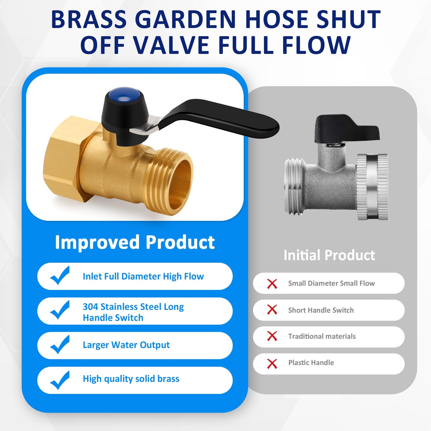 Brass Garden Hose Shut Off Valve with Full-Flow Design – Heavy Duty 3/4" GHT Nozzle Connector, 304 Stainless Steel Handle – 2 PC (Full Flow, Corrosion-Resistant)