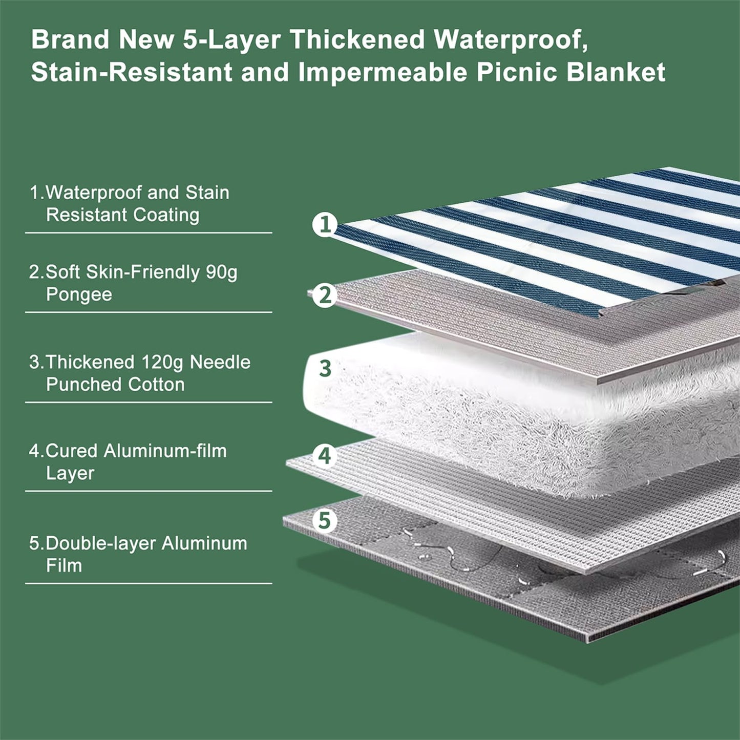 ZUBOND Picnic Blanket 80''x100'', Waterproof Sandproof Beach Outdoor Camping Mat Extra Large Foldable Gingham Big Travel Essential Accessories Gift Park Patio Lawn Garden Grass Ground Music Festival