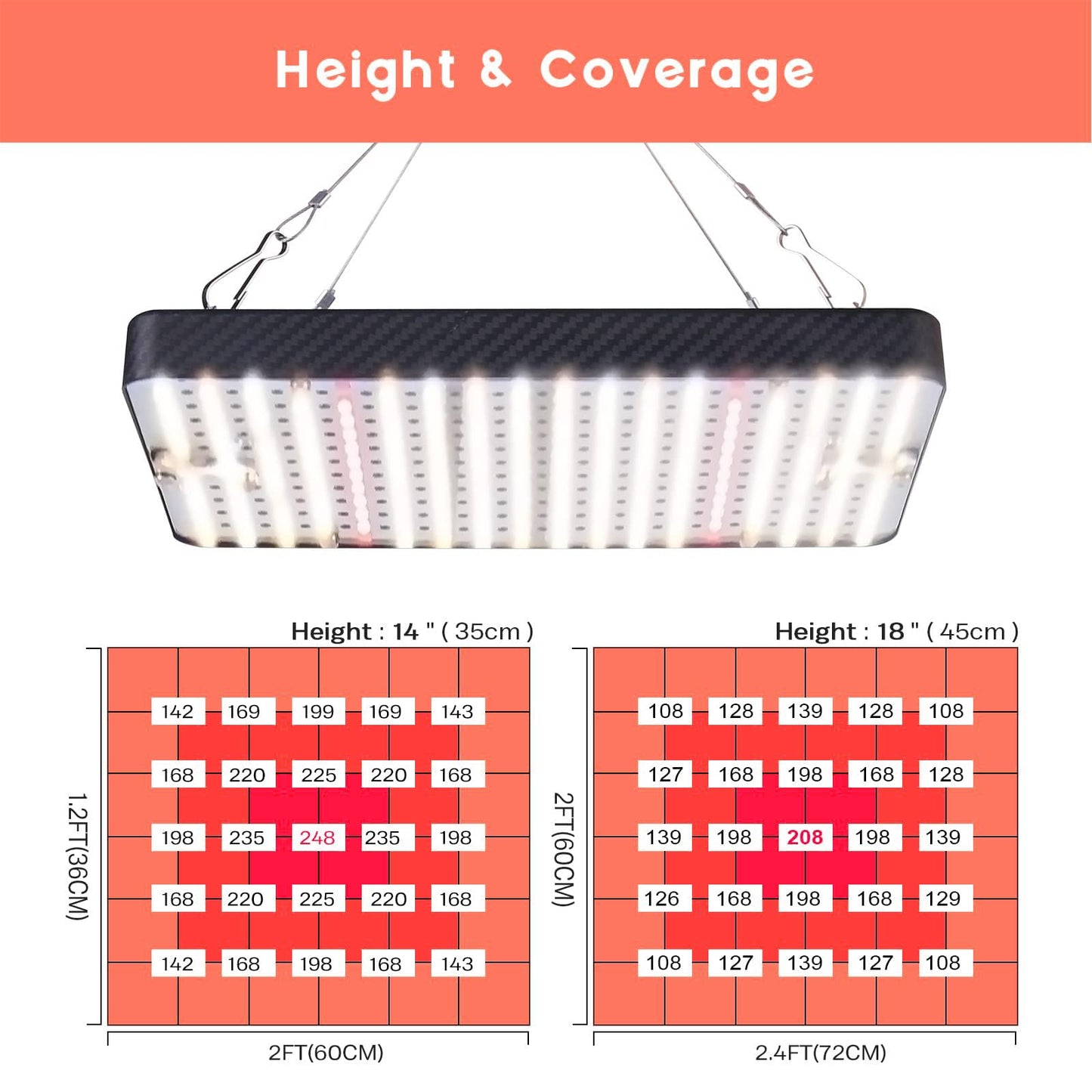 Ohtoad Grow Lights (2 Pack), Hanging Grow Lights for Indoor Plants, 200W UV-IR Full Spectrum Led Grow Light for Seed Startin