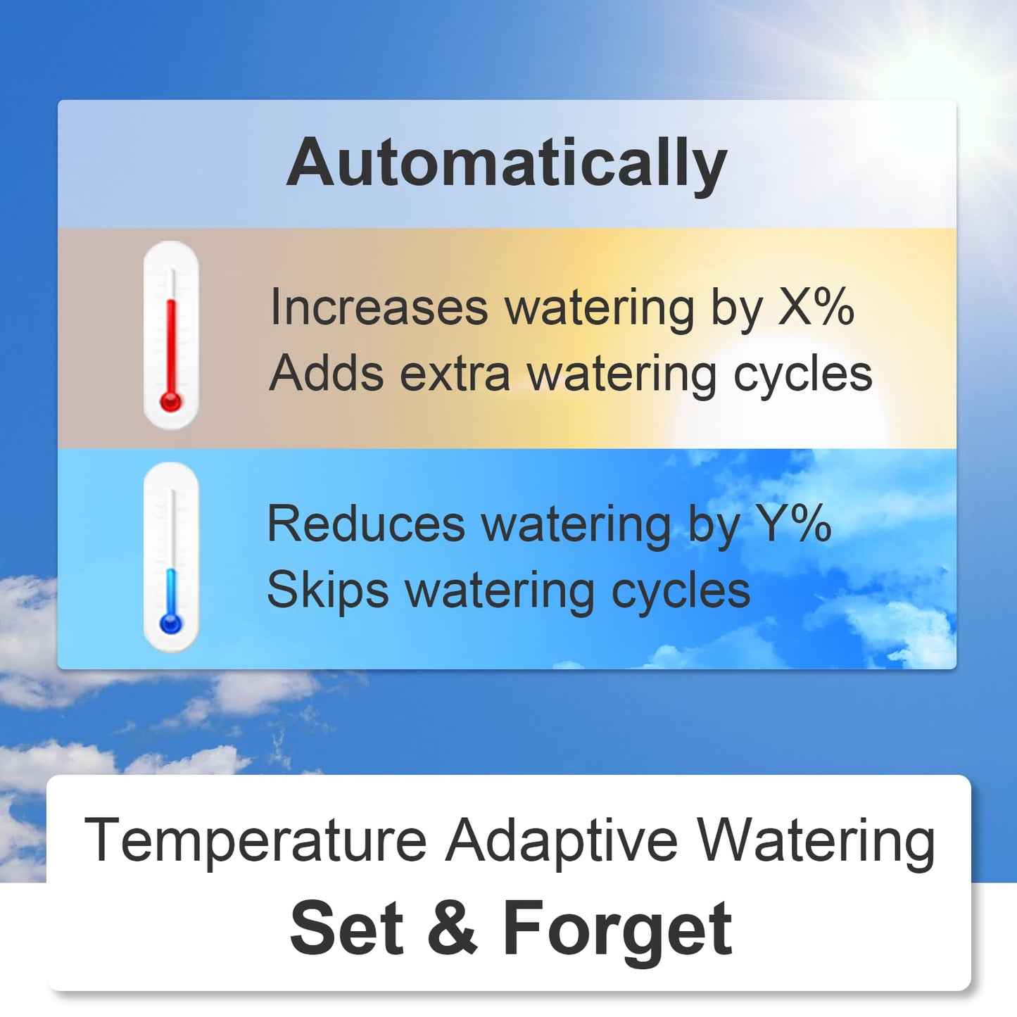 LinkTap G2S Smart Water Timer & Gateway, Greater Range Than WiFi Hose Timer, Real-Time Fault Detection & Alerts, Weather Awareness, Automatic Sprinkler Watering System for Lawns and Yard, Anti-Freeze
