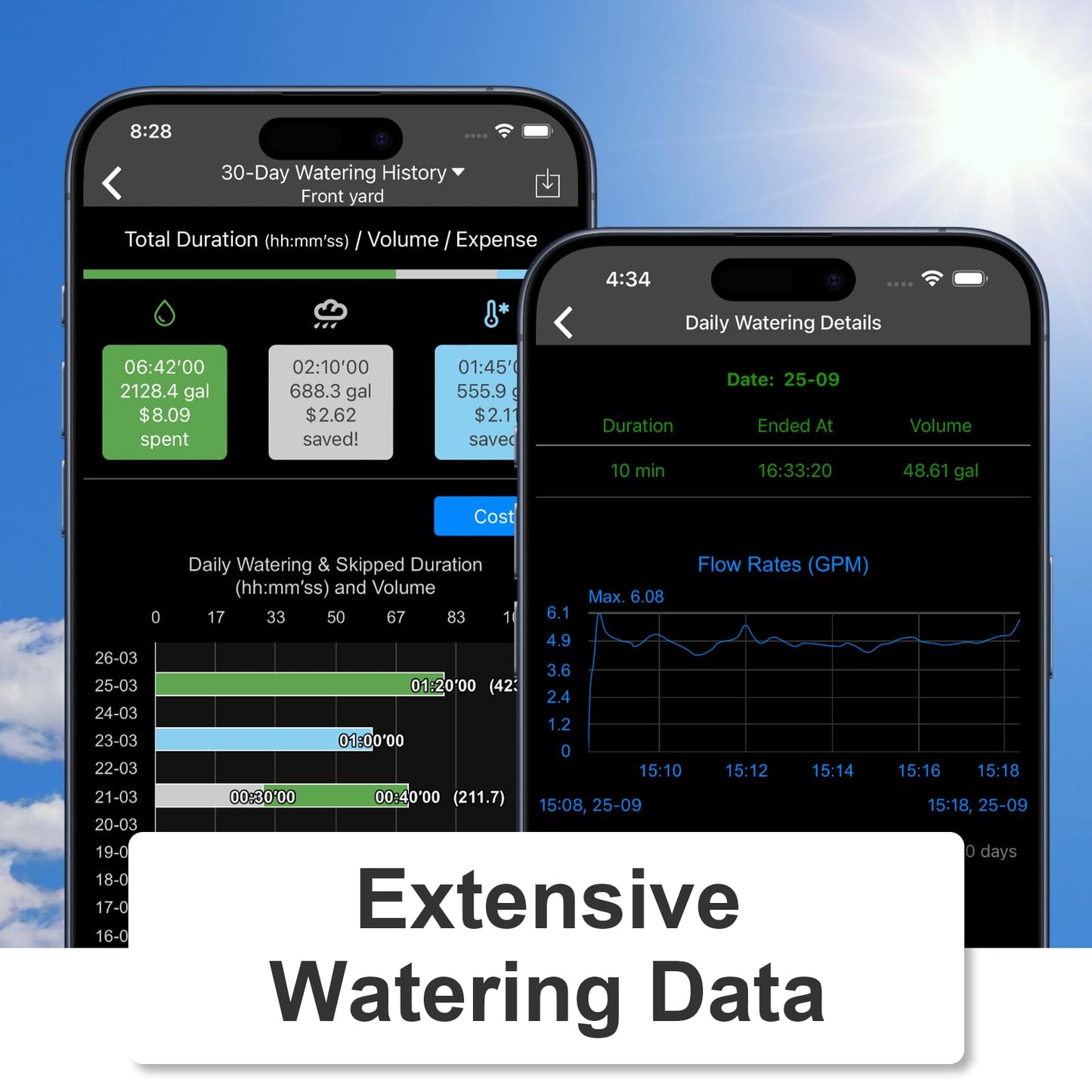 LinkTap G2S Smart Water Timer & Gateway, Greater Range Than WiFi Hose Timer, Real-Time Fault Detection & Alerts, Weather Awareness, Automatic Sprinkler Watering System for Lawns and Yard, Anti-Freeze