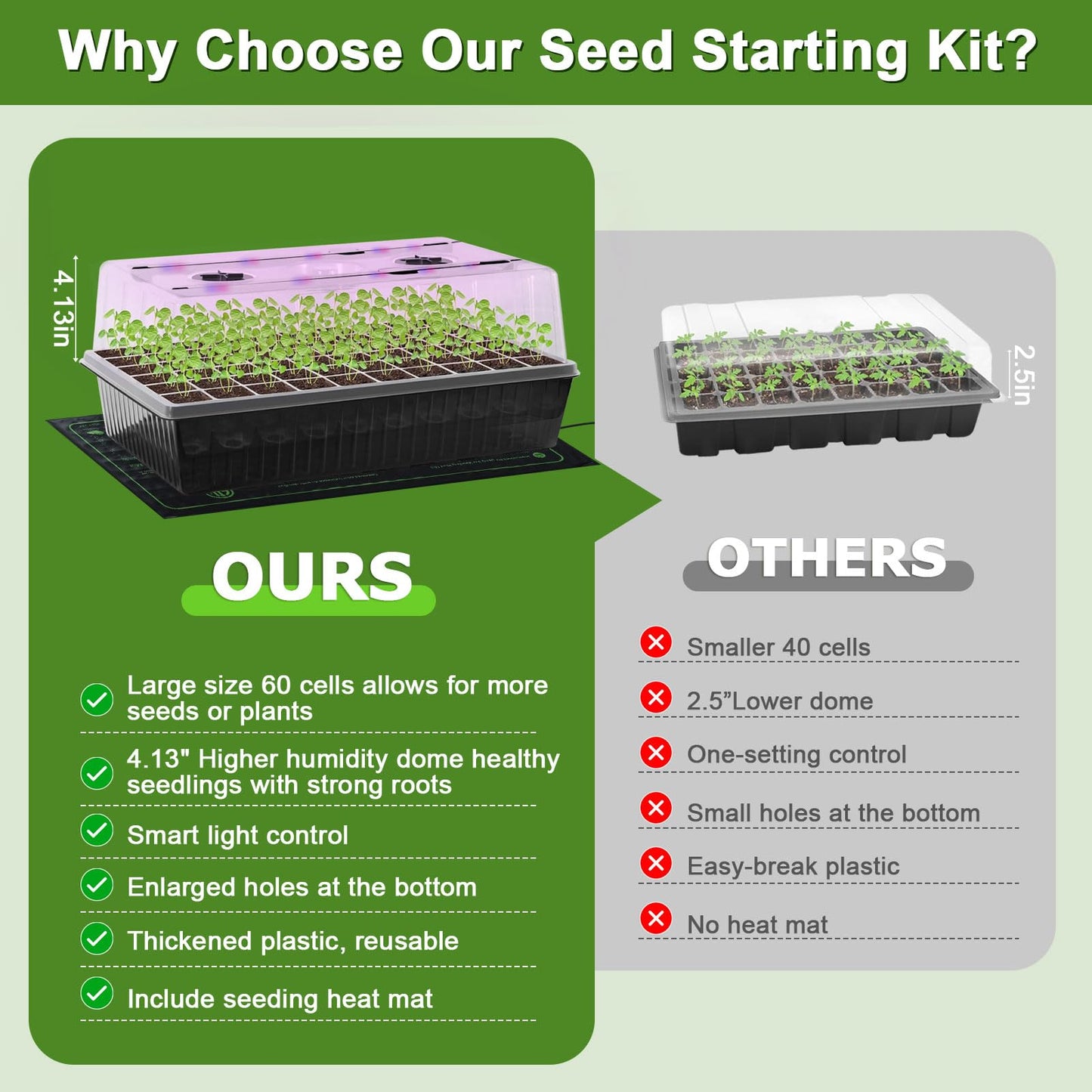120-Cell Self-Watering Seed Starter Tray with Grow Light, Indoor Seed Starting Kit Trays with Heat Mat, Adjustable Brightness Plant Germination Trays Growing Kit with 4.13" Humidity Dome for Seed Grow