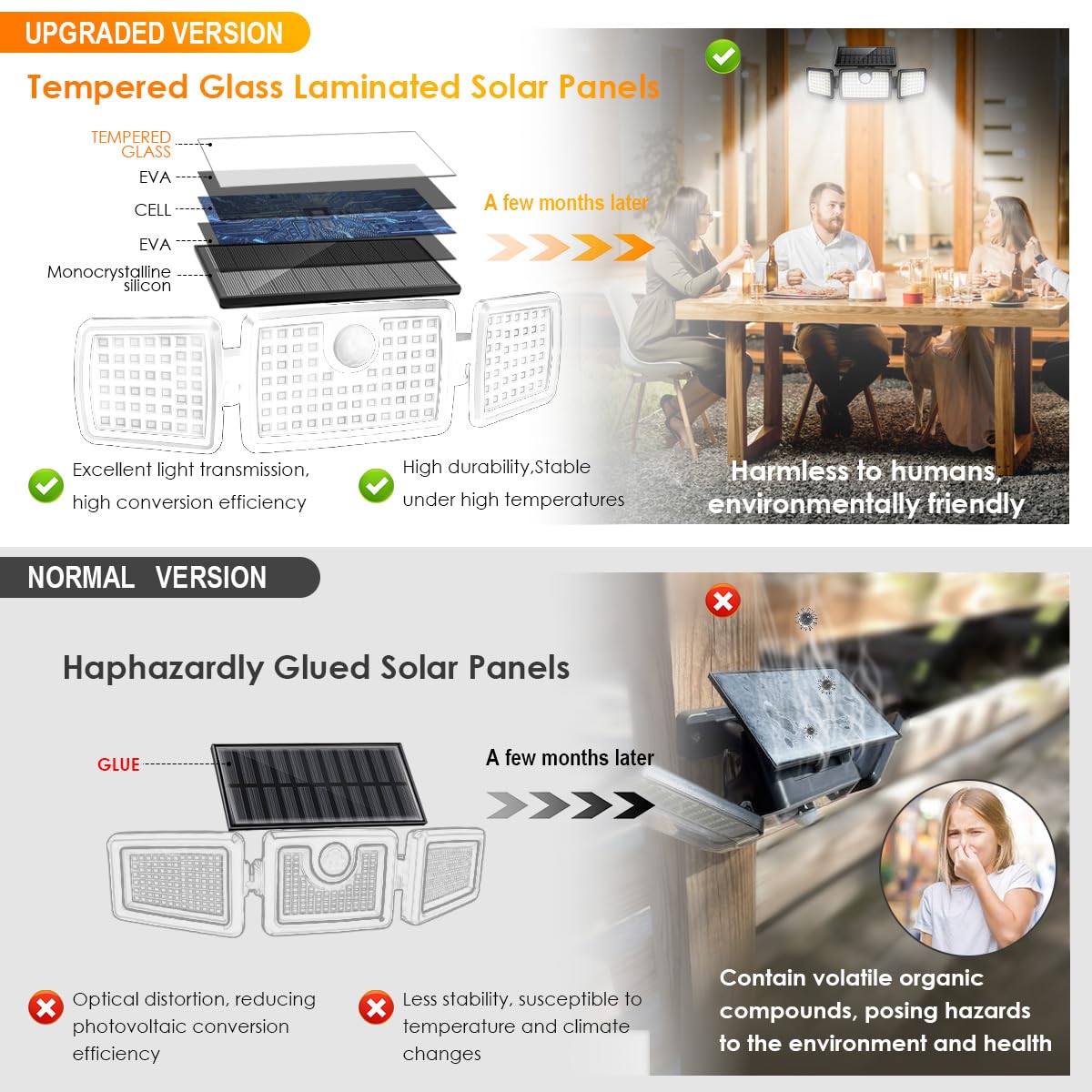 MIHANI Solar Flood Lights Outdoor, 2500LM Motion Sensor Security Lights with 270° Wide Angle, IP65 Waterproof, 3 Heads Solar Outdoor Lights for Patio, Yard, House, Garage (Non-Remote, 2 Pack)