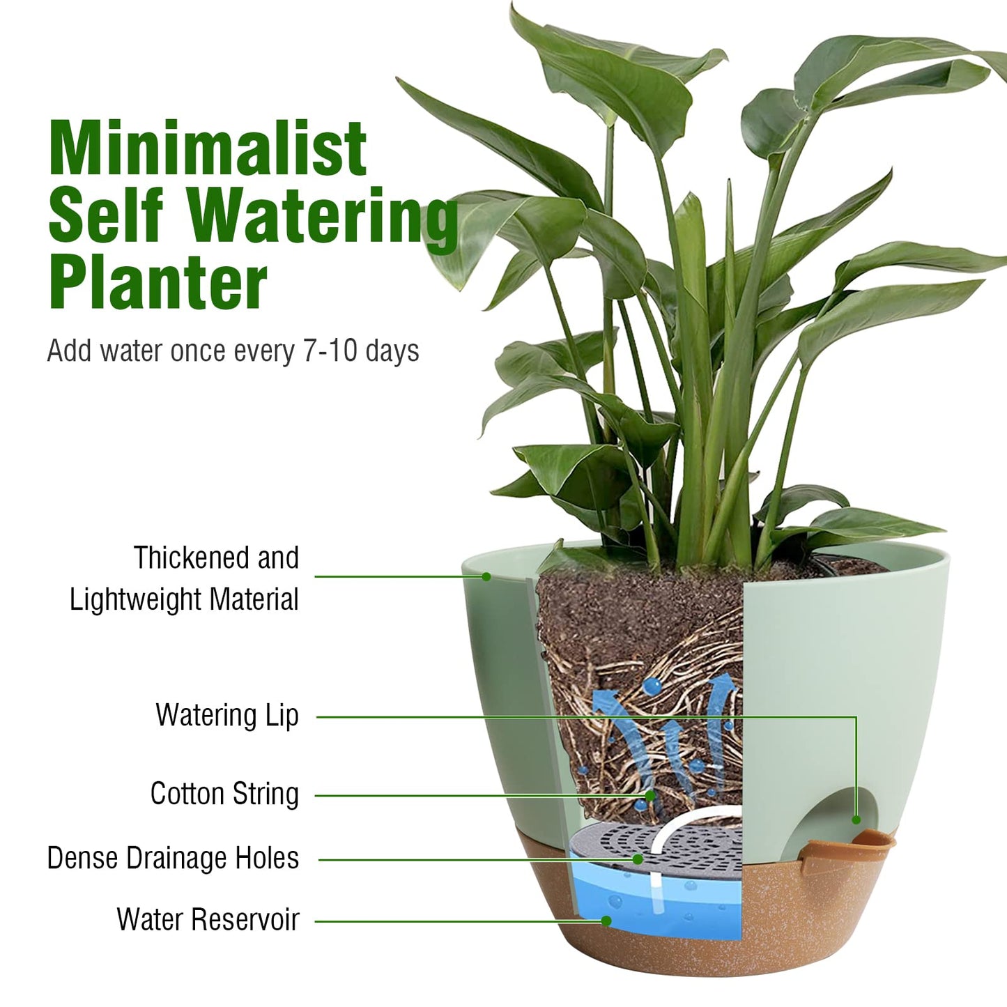 WSMKSZ Big Self Watering Pots 12/10/9 inch, Planter, Plant Pots with Mesh Drainage Holes for Indoor Outdoor Garden Plants, Plastic Flower Pots with Removable Deep Reservoir, Green with Brown