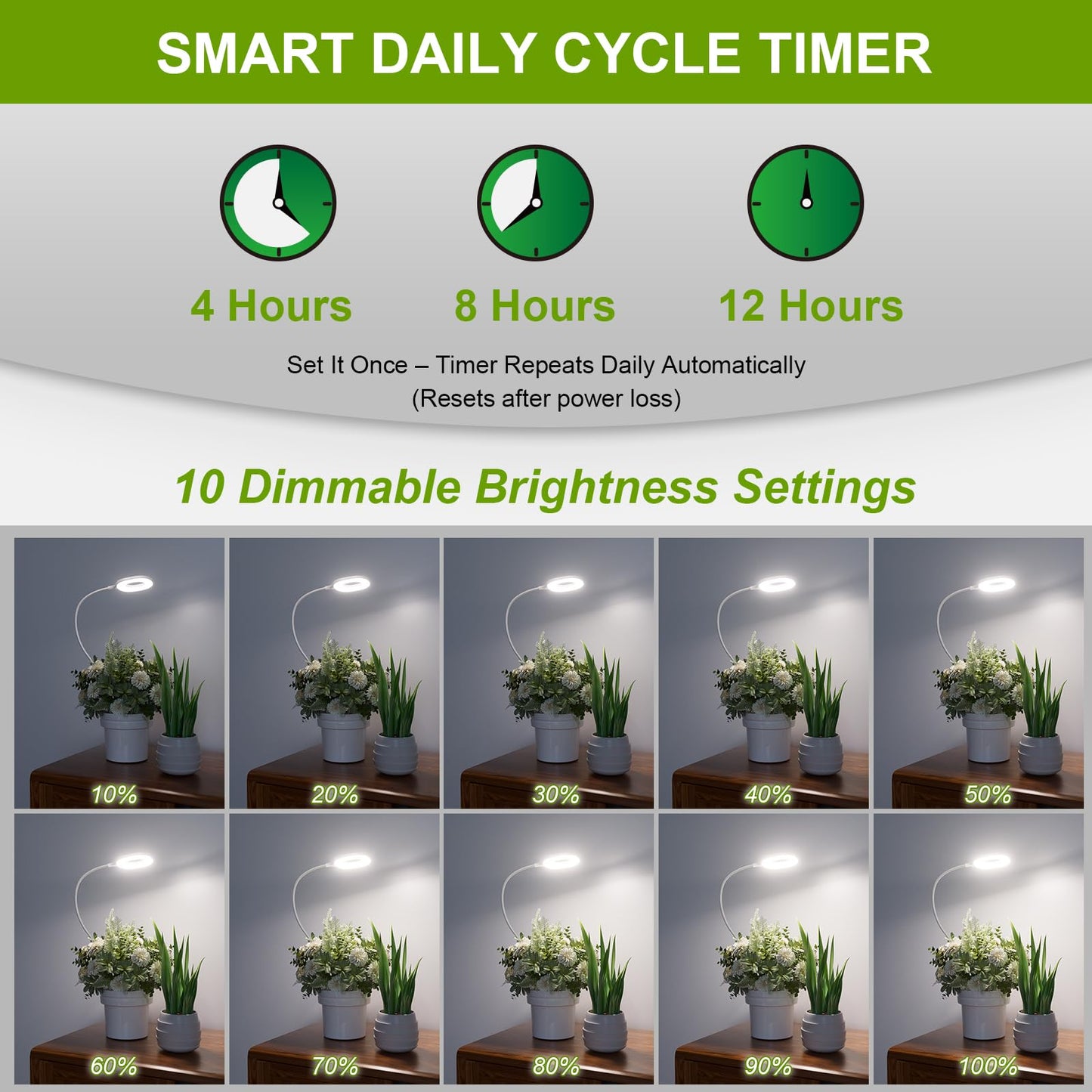 POBOMVOM Full Spectrum Grow Lights for Indoor Plants, Clip On Plant Lights for Indoor Growing with 4/8/12H Timer, 3 Light Modes, 10 Dimmable Levels, Adjustable Gooseneck, Remote Control