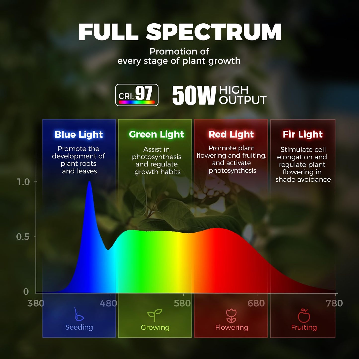 Barrina T1X5 Floor Grow Lights for Indoor Plants, 50W, 5000K, Full Spectrum, Adjustable 5 Heads, High PPFD, 6FT with Foot Switch, Vertical Plant Lights for Growing