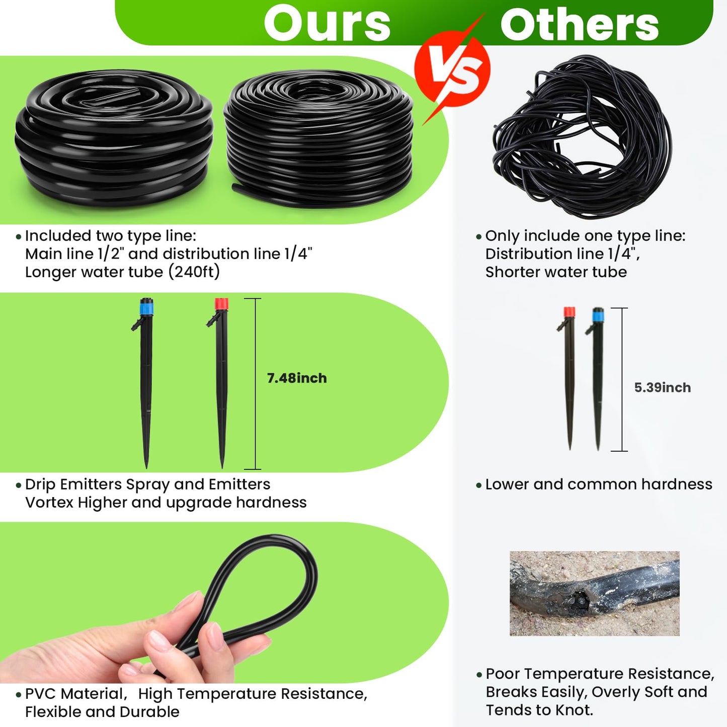 240FT Drip Irrigation System, Automatic Drip Irrigation Kits Quick-Connect for Greenhouse, Yard, Lawn, Plant, Garden Watering Misting System with 1/2 inch Hose 1/4 inch Distribution Tubing