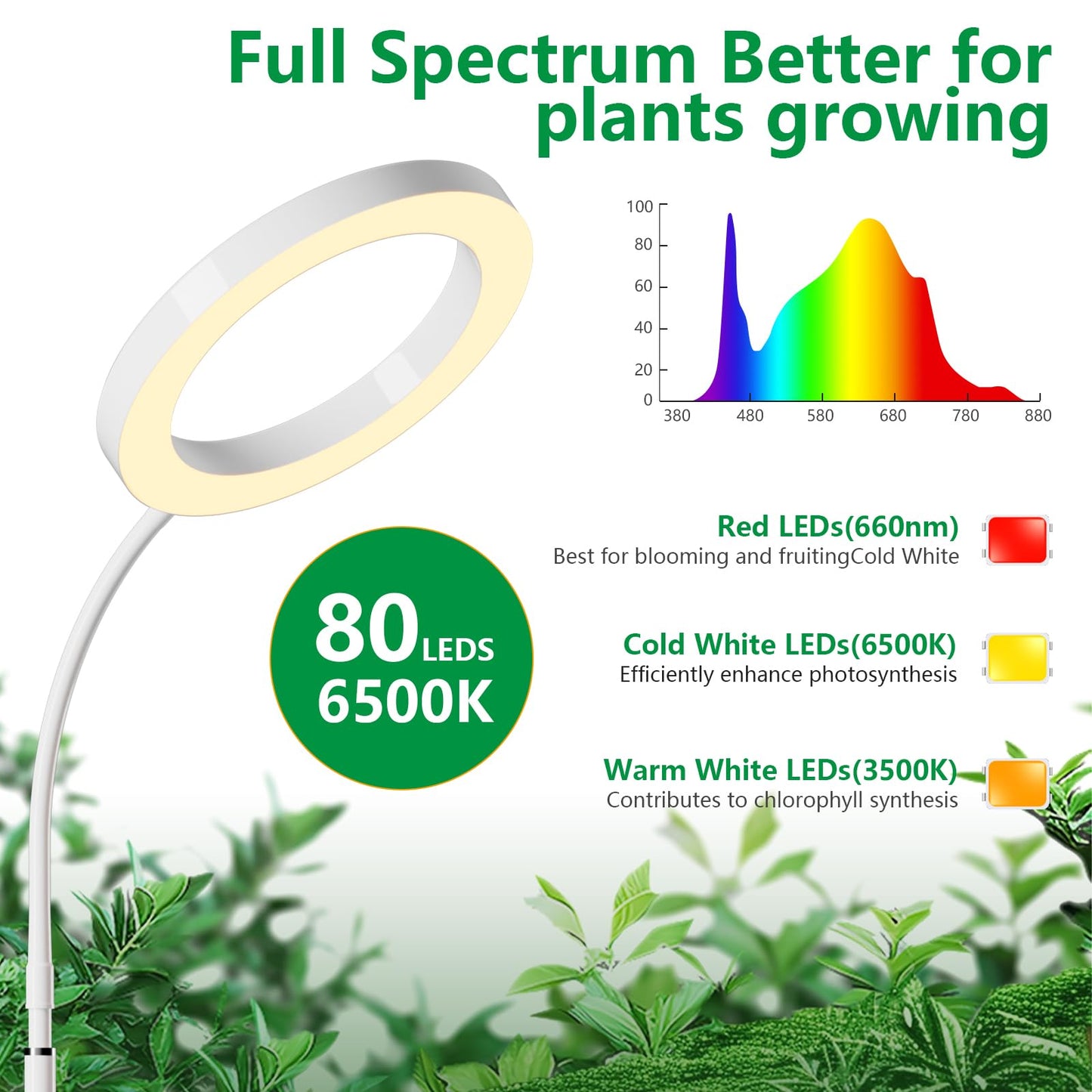 LPMZMBL Grow Lights for Indoor Plants, Indoor Plant Light,80 LEDs Full Spectrum Plant Lights for Indoor Growing with 6/12/16H Timer-W1