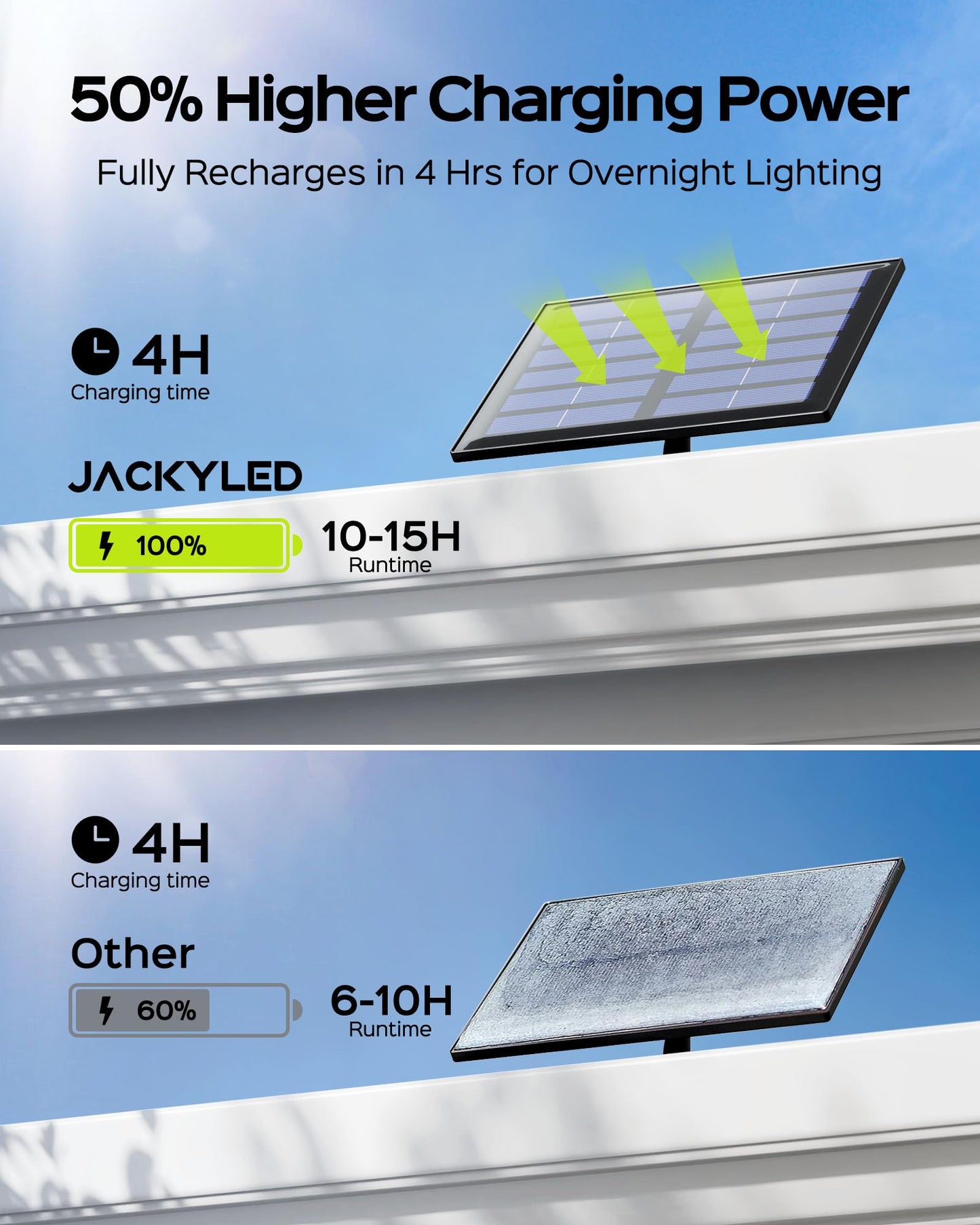 JACKYLED Motion Solar Lights Outdoor, 113 LED Cool White Bright Solar Flood Lights Waterproof, Dusk to Dawn Outdoor Solar Powered Security Lights for Fence Porch Patio Yard Garage, 2 Pack