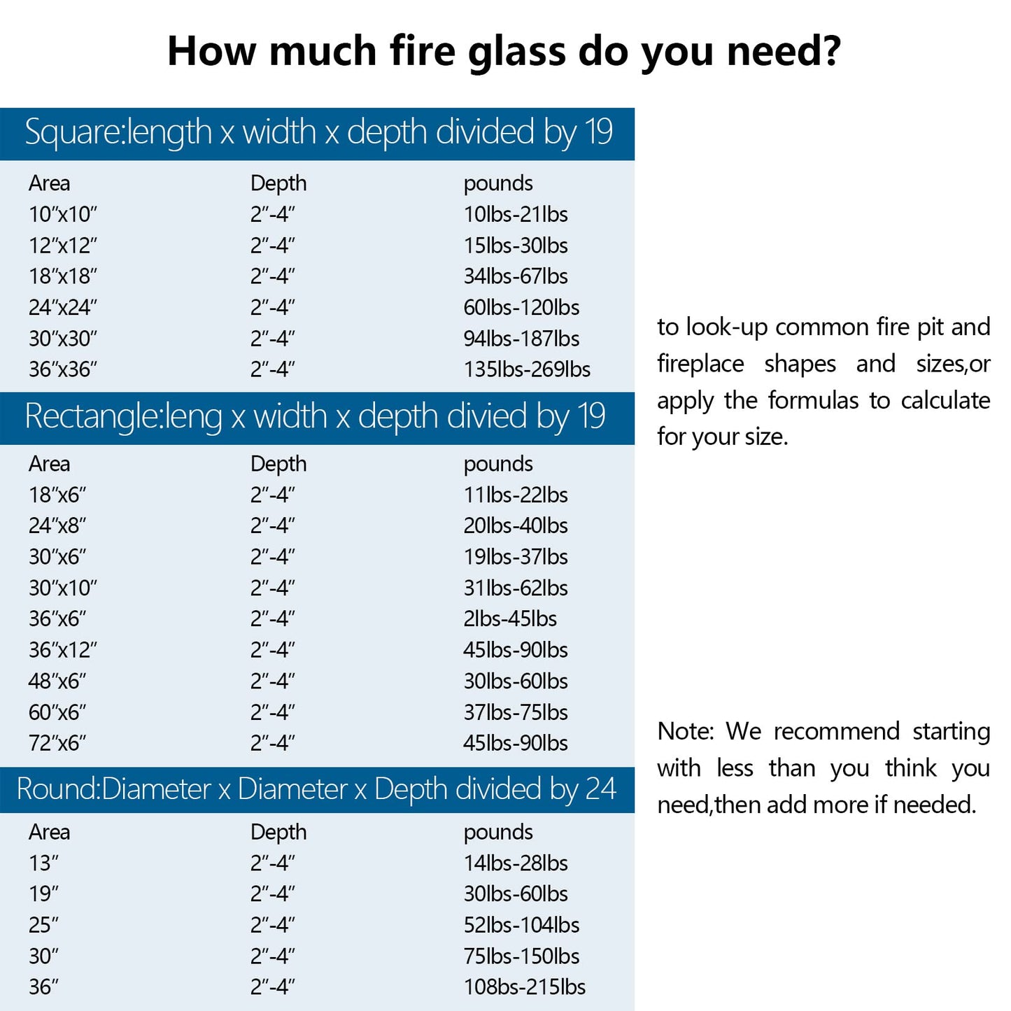 vchin Fire Glass for Propane Firepit, Fireplace and Outdoor Decorative, Caribbean Blue Fire Pit Rocks 10LB, 1 Inch Diamond High Luster Glass Beads