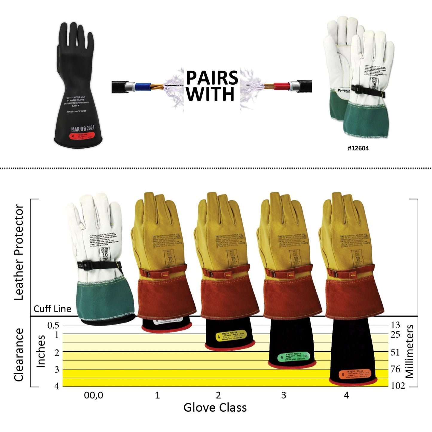 MAGID Rubber Insulating Electrical Safety Gloves, Class 0 ASTM Compliant, Size 8.5, 11" Cuff, Lineman Electrician Voltage Protection, M011B85