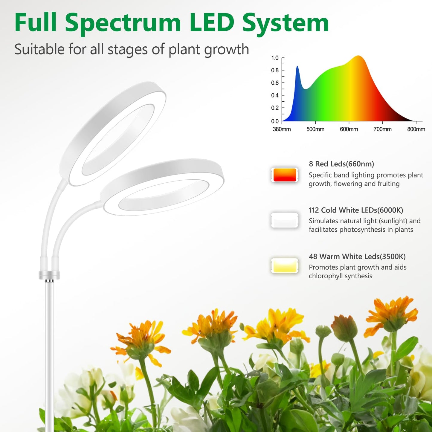 Aumtrly Large Plant Light for Indoor Plants, 2 Head Full Spectrum Grow Light with 68" Adjustable Stand for Growing Large Tall Plants, White Halo Floor LED Grow Lamp with 16 Hour Timer