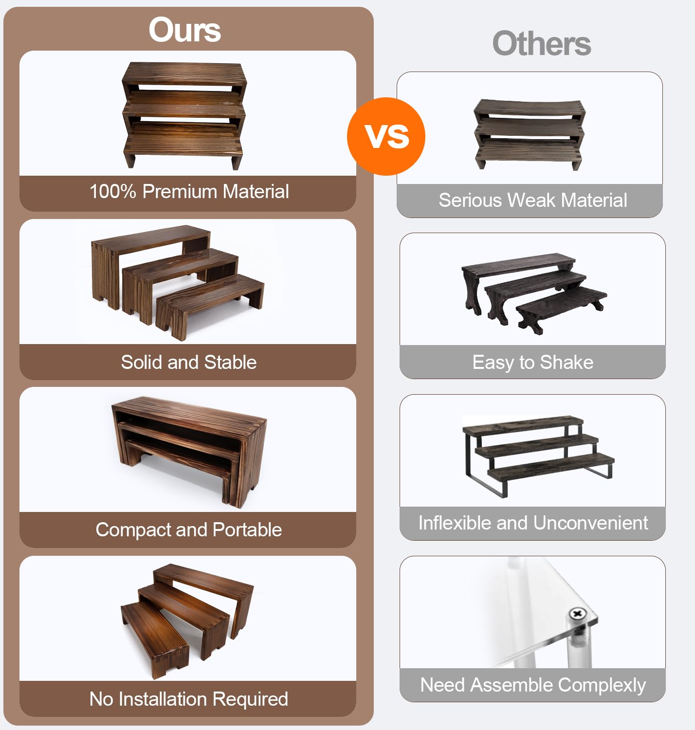 Yikaroeli 2 Set Wood Display Risers Small Wooden Stand for Display Cupcake Stands 9.4"-7.8" Graduated Sizes 3 Tiered 6Pcs Dessert Display Stands for Vendor Events (Brown)