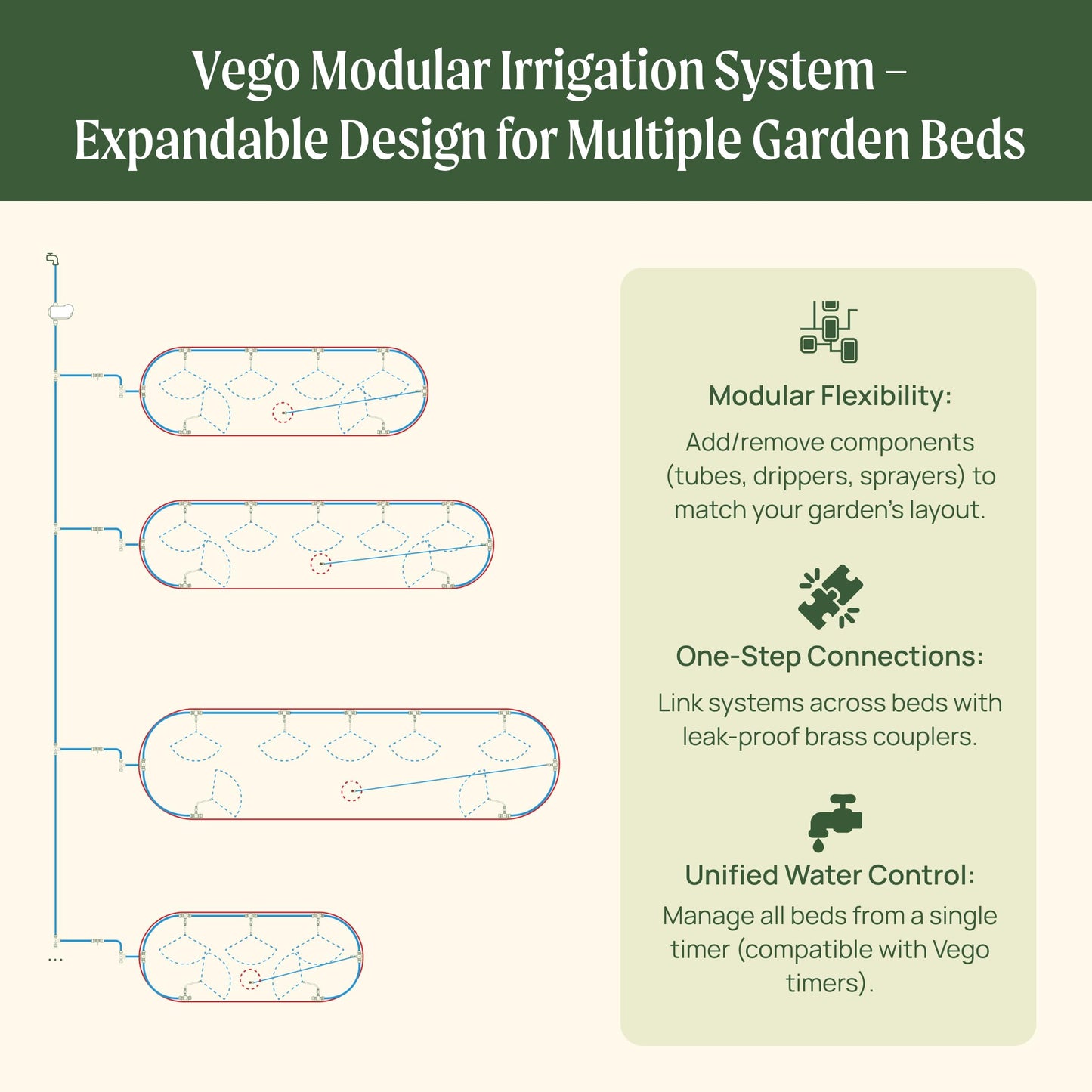 Vego Garden Irrigation Kit - Drip Irrigation System for Raised Garden Beds, Efficient Watering Solution for Vegetables, Flowers, and Plants, Easy DIY Installation (Large)