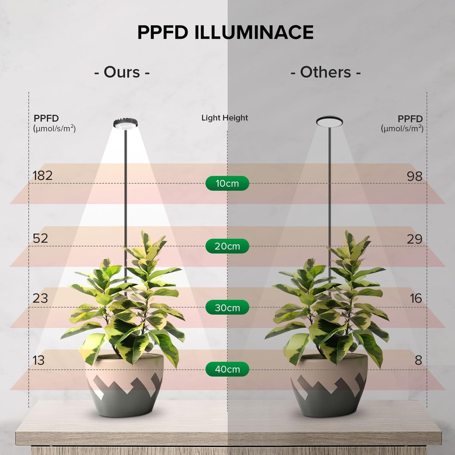 SGLEDs Plant Grow Lights, Clip on Grow Light for Indoor Plants, Full Spectrum LED Plant Lights for Indoor Growing with Timer，4-Level Dimmable for Growth Small Grow Lamps 2 Pack