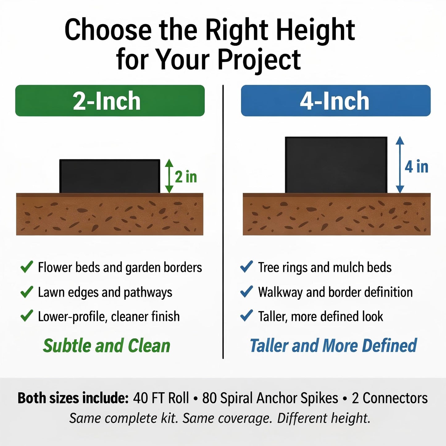 BABL LIFE Landscape Edging Kit, 40 FT x 2 Inch, No Dig Garden Edging Border, Flexible Black Lawn Edging with 80 Spiral Spikes and 2 Connectors for Flower Beds, Paths, Yard