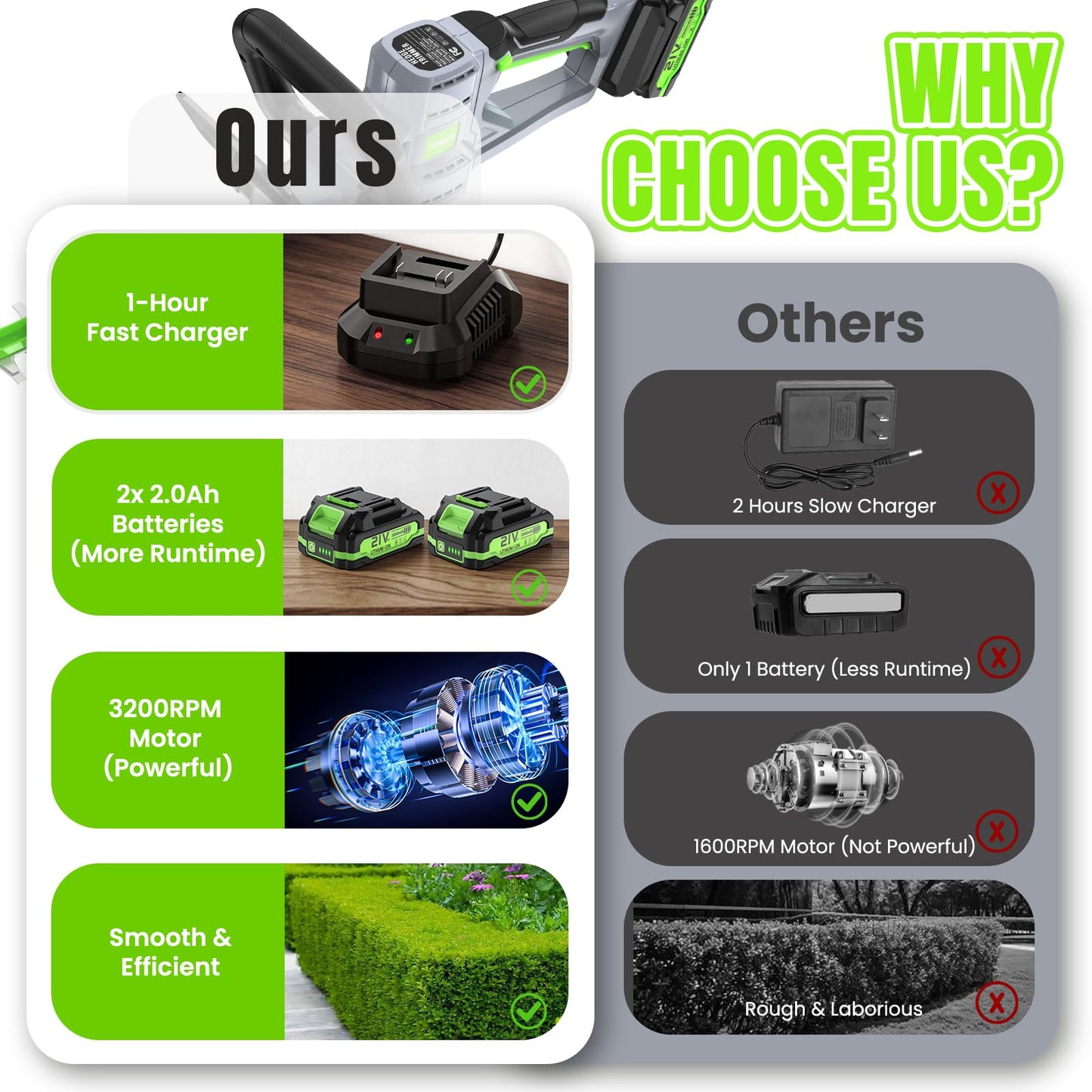 Hedge Trimmer Cordless 22" - 21V Powerful Electric Hedge Trimmer with 2 x 2.0Ah Batteries and Fast Charger, Easy to Use, 3200RPM Lightweight Battery Powered Bush Trimmers for Garden, Yard Care, GT860