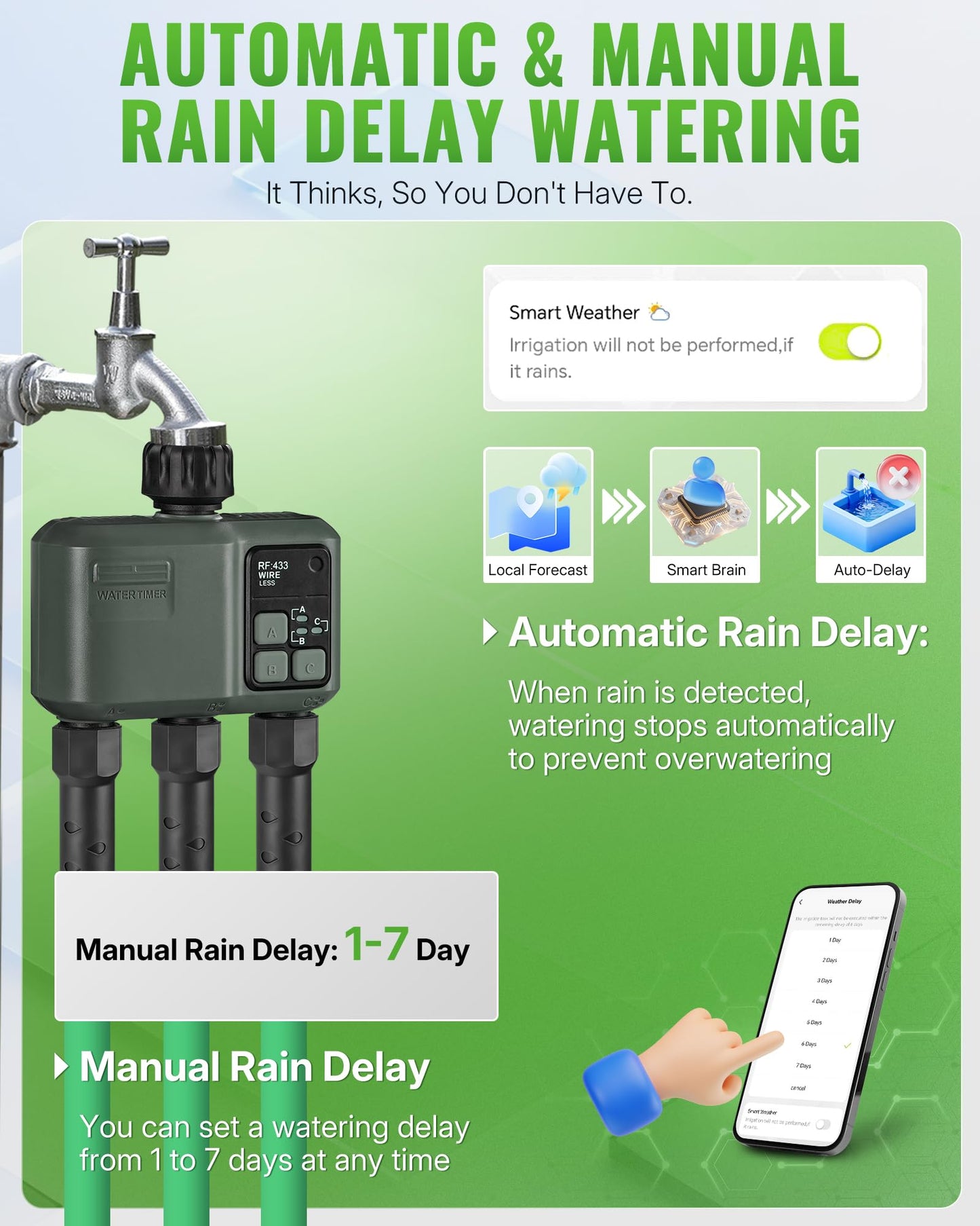 WILAWELS WiFi Water Timer for Garden Hose, Sprinkler Timer 3 Zone, 3 Outlet Smart Hose Watering with WiFi Irrigation Controller, Automatic Irrigation System/Rain Delay/Manual Watering D33WT06