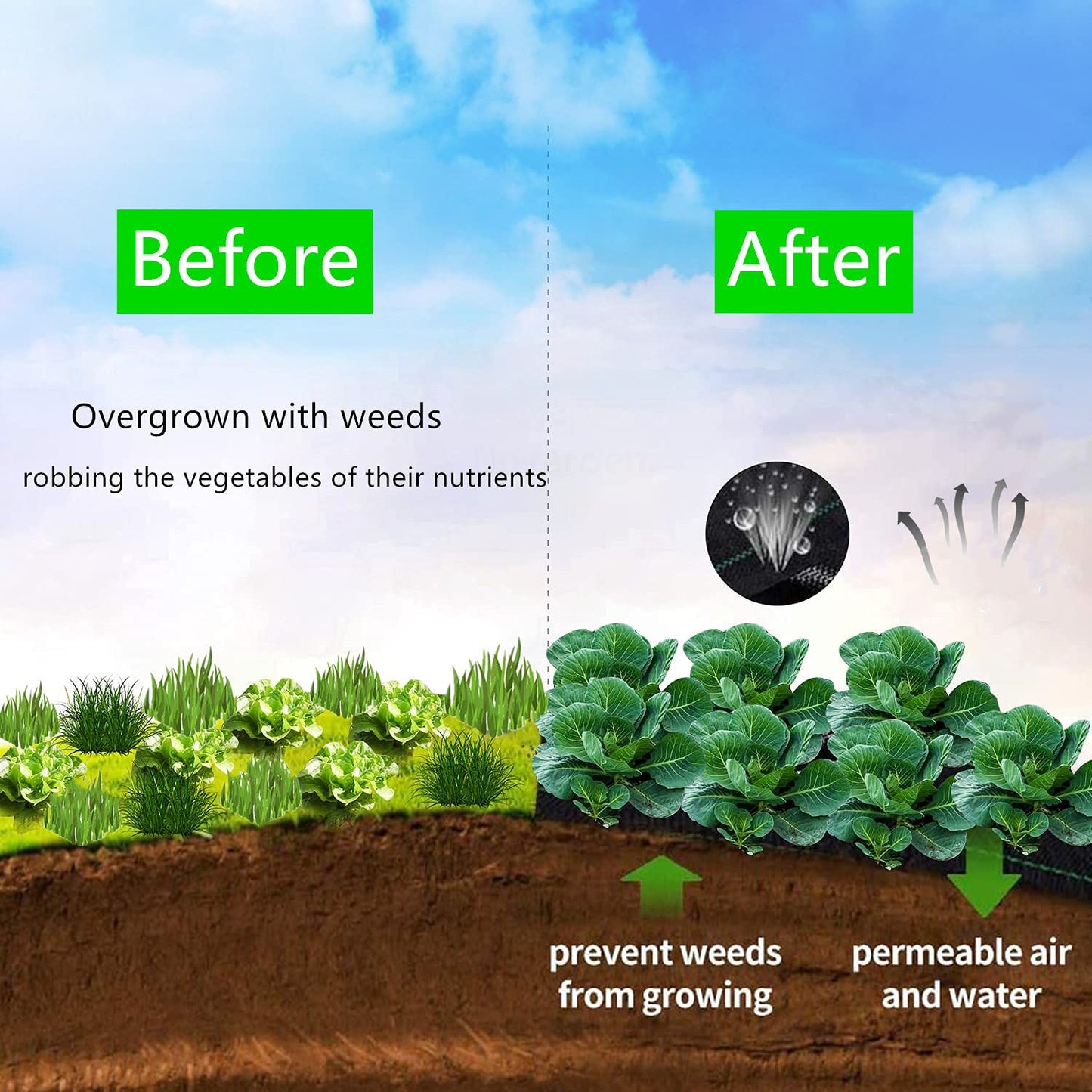 EXTRAEASY Weed Barrier Fabric 3.2oz Heavy Duty - 3ft x 100ft Landscape Fabric | Easy Install & Rugged Plastic Ground Cover Weed Barrier with UV Protection for Gardens, Landscaping Fabric
