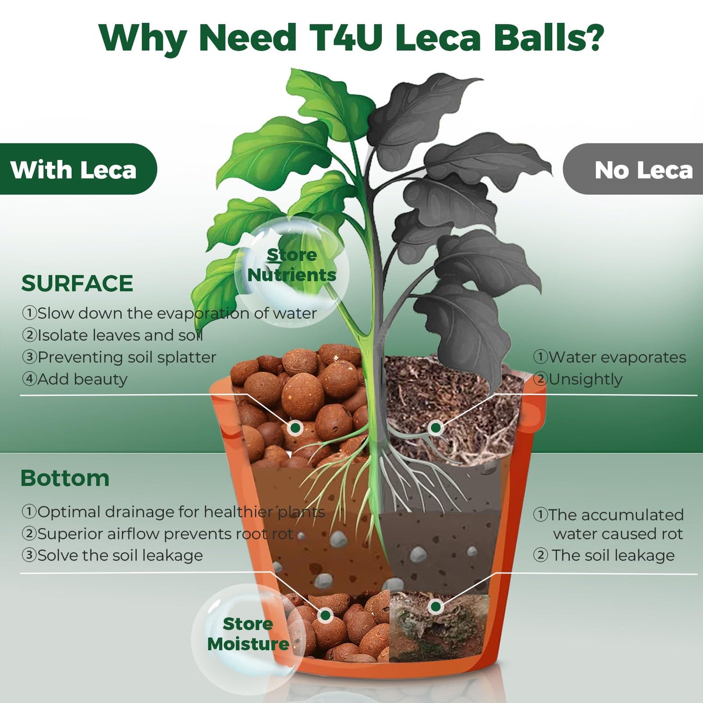 T4U Leca Clay Pebbles for Plants, 4.6qt 10-20 mm Clay Balls for Indoor Plants, Natural Clay Pebbles for Orchid Potting Mix, Hydroponic, Leca Pots, Plant Drainage, Garden Soil