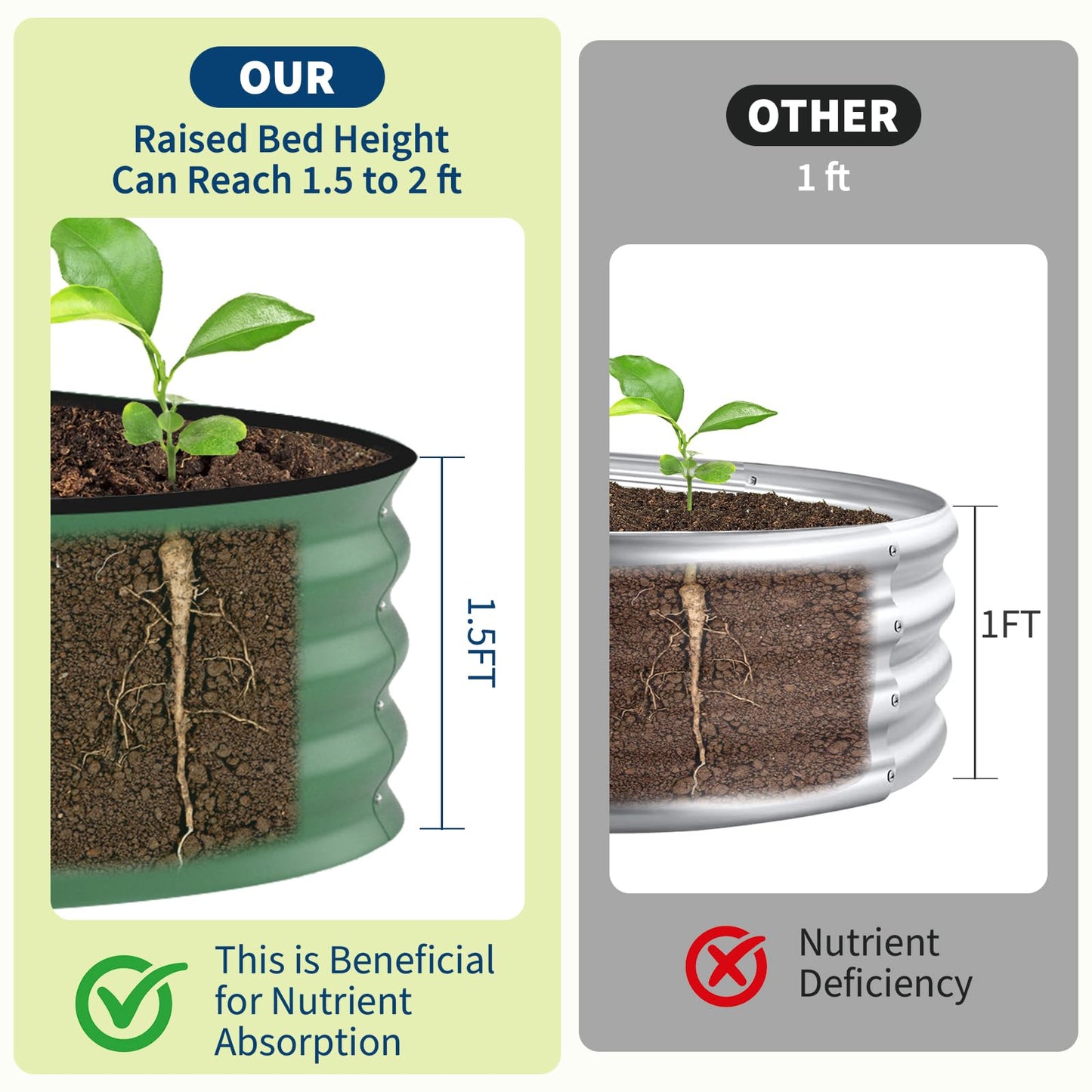 Garvee 2 Pack 10x4x1.5ft Galvanized Raised Garden Bed Kit, Oval Metal Planter Boxes with Anti-Cut Safety Edges, Rust-Resistant Deep Root Planters for Outdoor Vegetables, Flowers, Herbs, Green