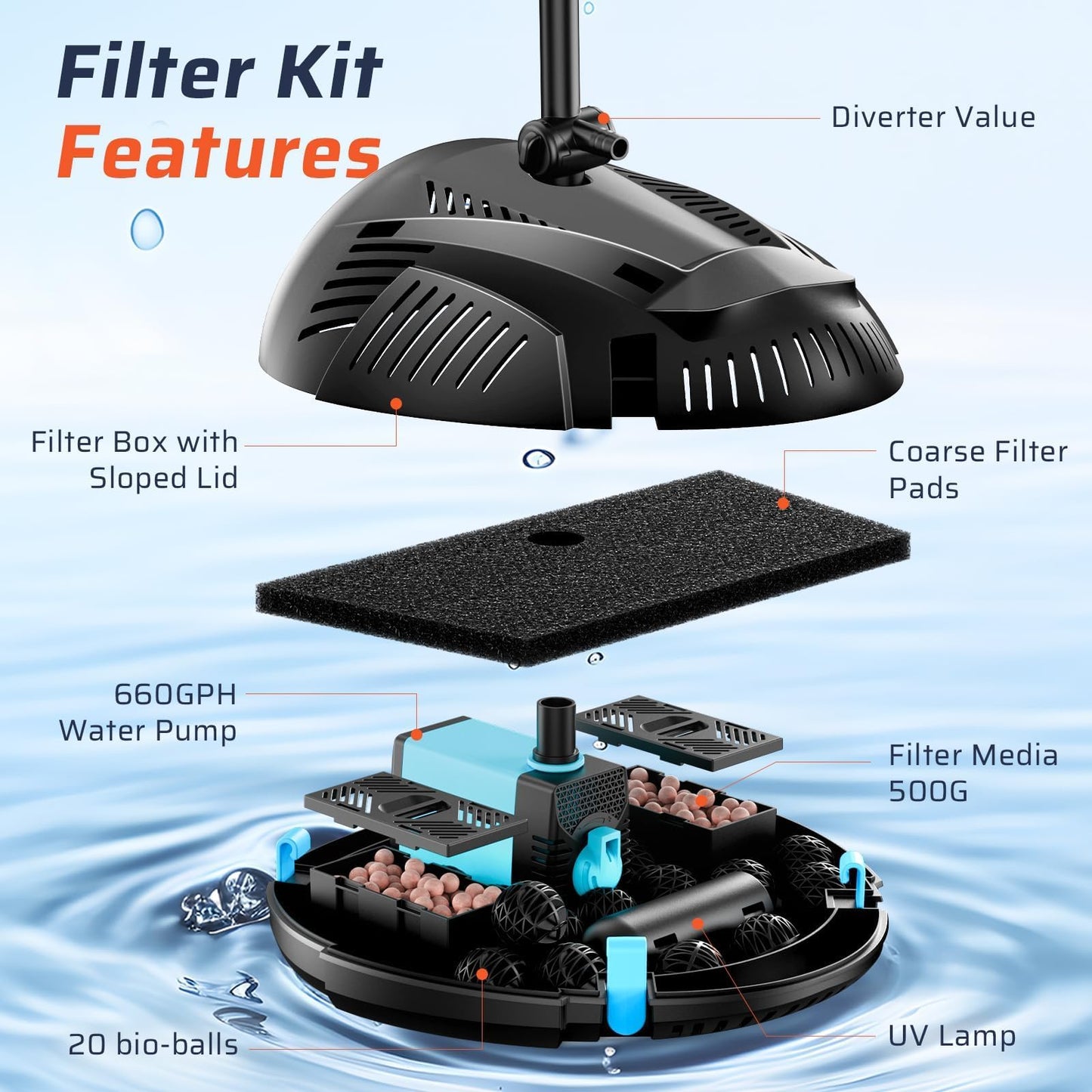 Antfraer Pond Filter with U-V Clarifier, 660GPH Pond Pump and Filter Kit & RGB LED Lights, All-in-One Submersible Pond Fountain for Outdoor Ponds, Koi Ponds, Water Gardens with Remote Control