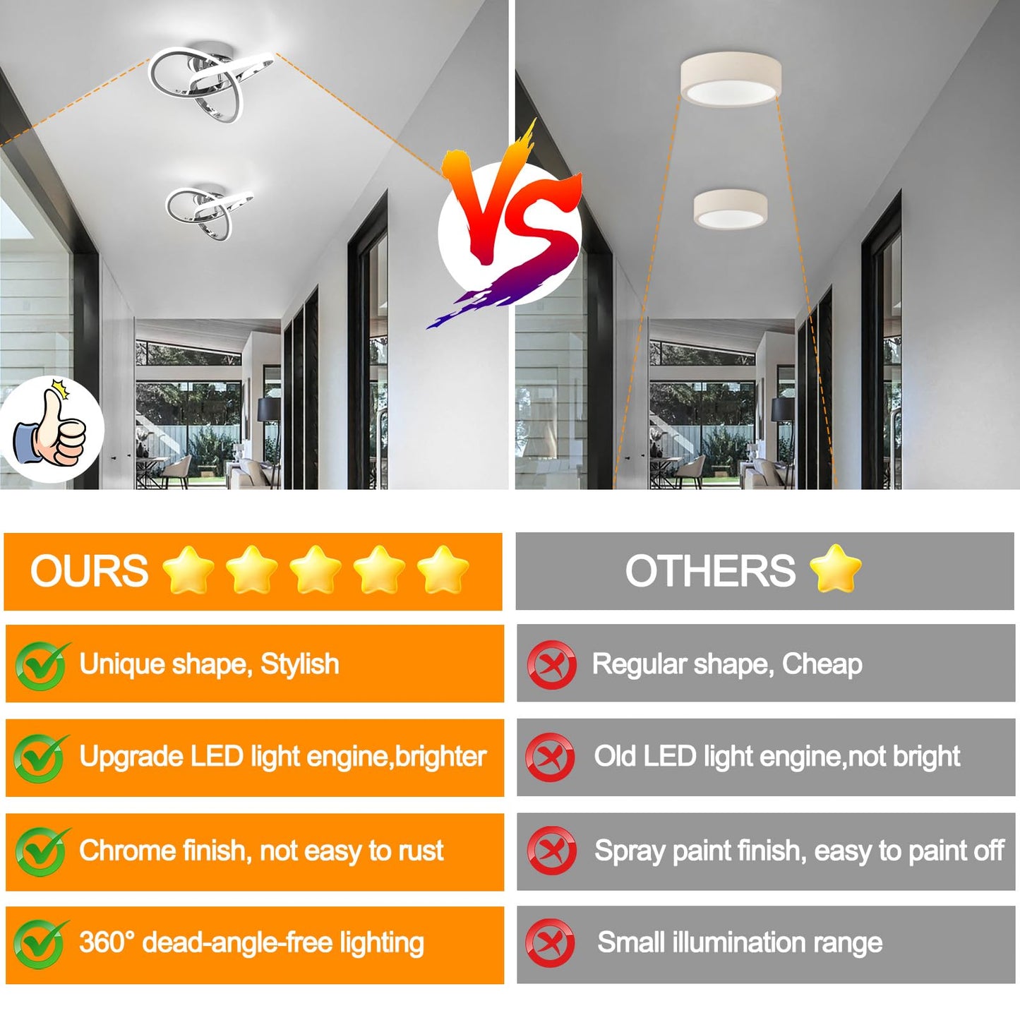 CANEOE Hallway Light Acrylic Modern LED Ceiling Light Fixtures Cool White 6000K Close to Ceiling Lights for Bedroom Bathroom Kitchen Balcony Corridor Stair Aisle Curved Creative Design Celing lamp