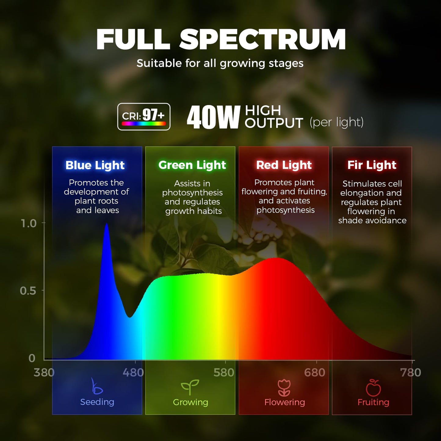 Barrina TR40 Hanging Grow Lights for Indoor Plants, 40W 4000K Full Spectrum, Adjustable Beam Angle 15°-60°, Hanging Grow Light with Mechanical Timer and 16.4FT Power Cord, for Garden Greenhouse, White