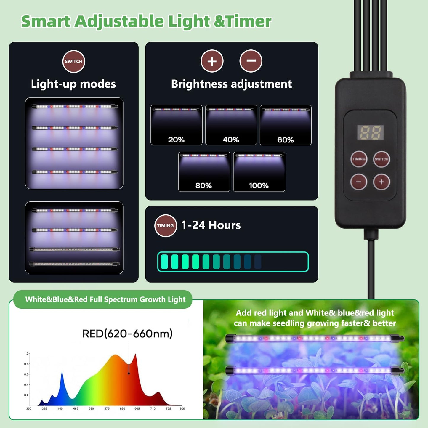 120-Cell Self-Watering Seed Starter Tray with Grow Light, 1–24H Timer, Humidity Dome, Soil pH Meter, Gloves, Seedling Tools – Indoor Seed Starting Kit for Plant Germination, Herbs, Vegetables, Flowers