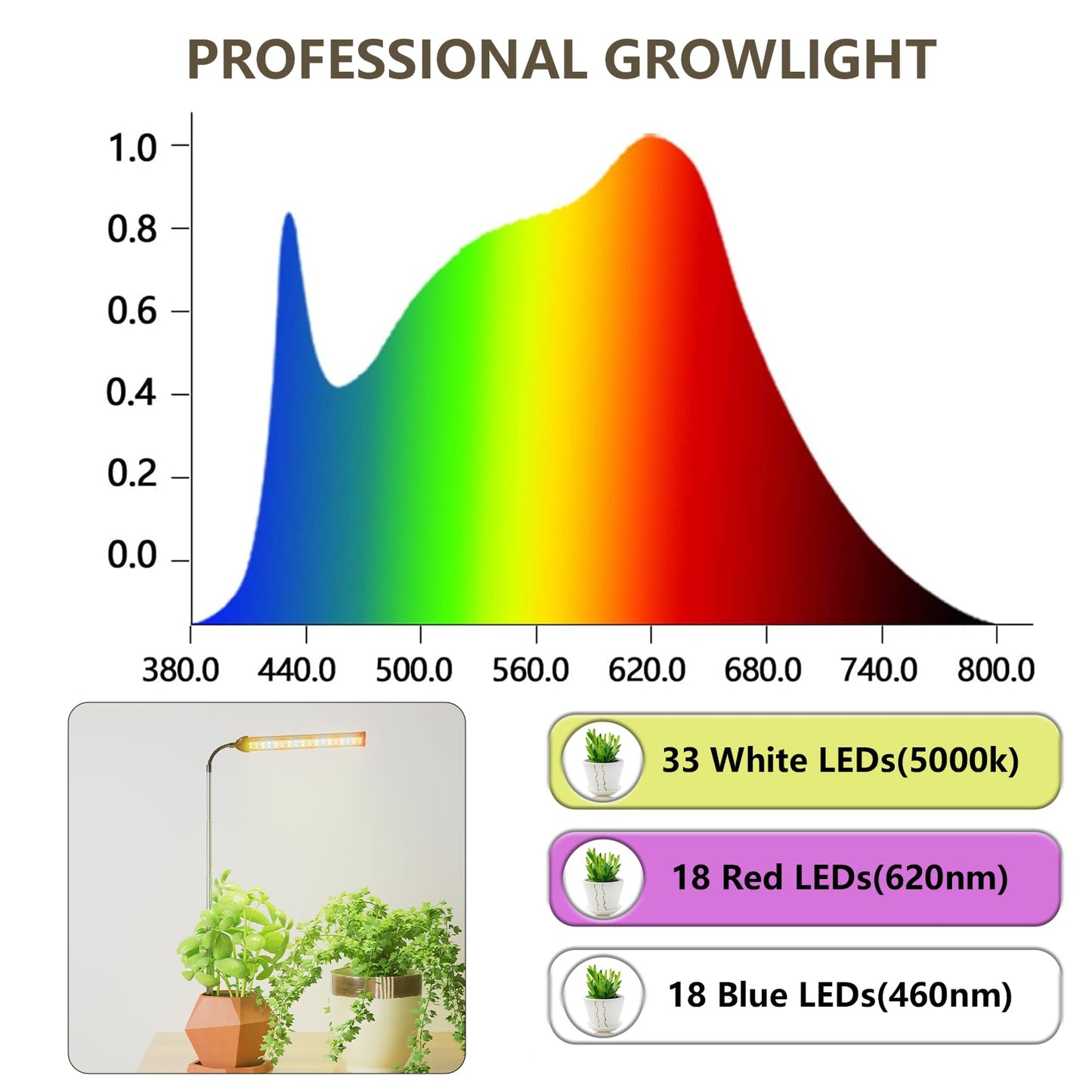 Juhefa LED Grow Light, 6000K Full Spectrum Gooseneck Plant Growing Lamp for Indoor Small Mini Plants, Auto On/Off Timer 4/8/12/18Hrs & 3 Colors Spectrum-2 Pack