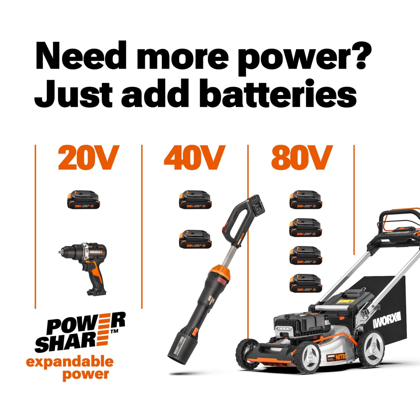 WORX 22" Cordless Hedge Trimmer, Electric Hedge Trimmer with Dual-Action Blades, Lightweight Bush Trimmer with 4.4 LBS, Battery & Charger Not Included, WG261.9
