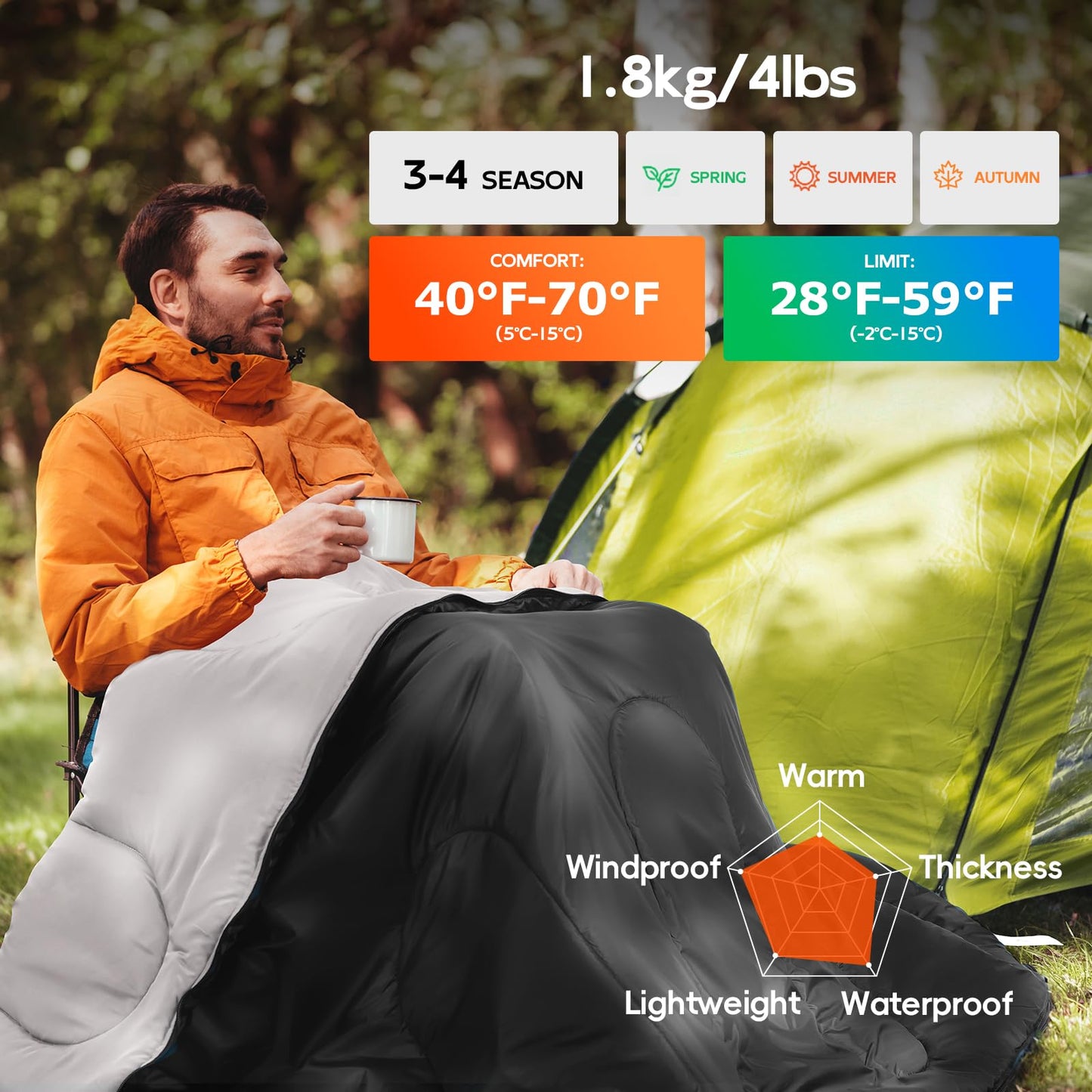 MEREZA Sleeping Bags XL for Adults Mens Large Wide Sleeping Bag for Camping & Backpacking Big and Tall Sleeping Bags for Women 4 Season Warm & Cool Weather with Compression Sack 20-32°F