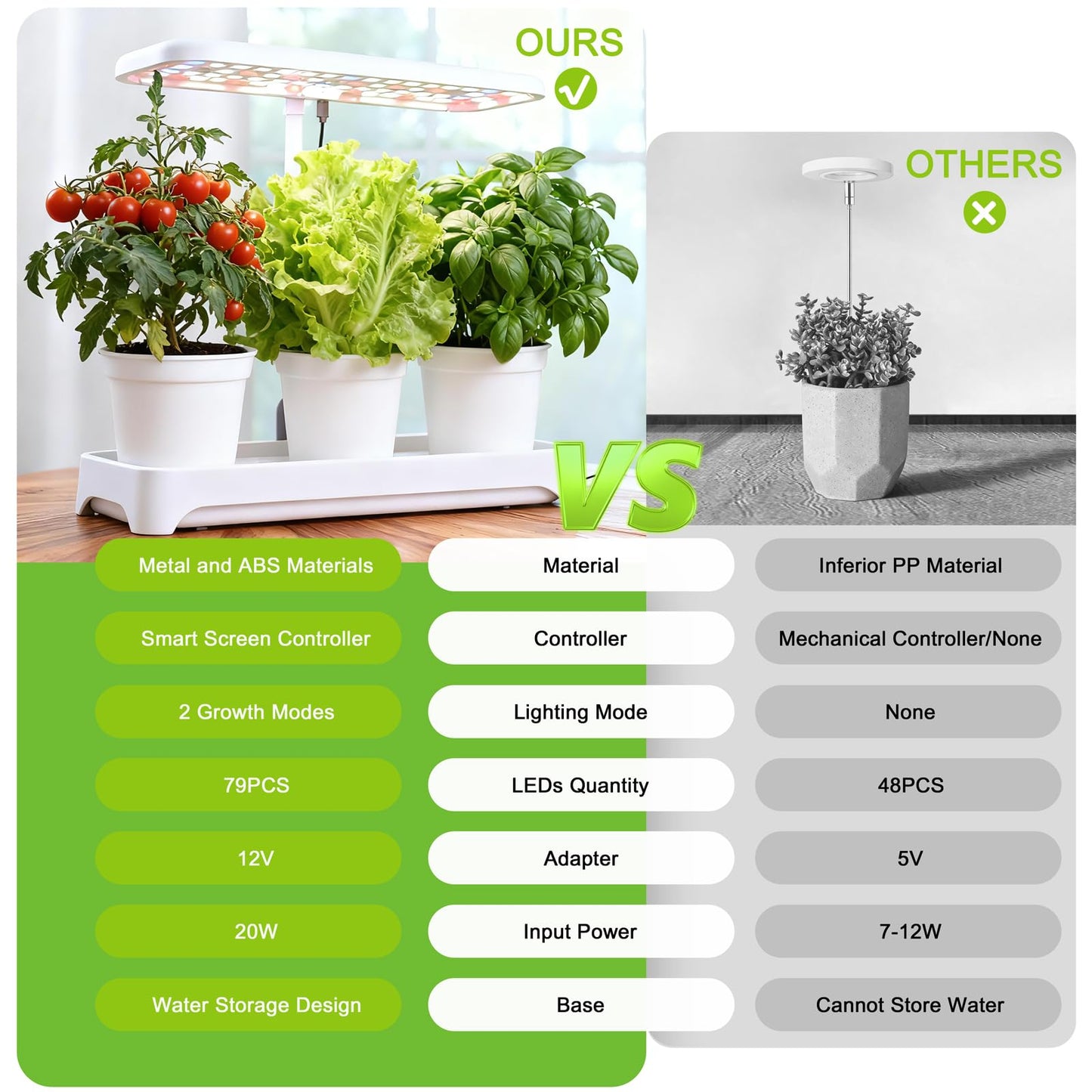 Indoor Garden Led Grow Light, Herb Kitchen Garden Grow Kit, Full Spectrum LED Plant Light for Plants, Height Adjustable Growing Lamp with Intelligent Controller (Not Pots) (White, 16.5*6.5*4 inch)