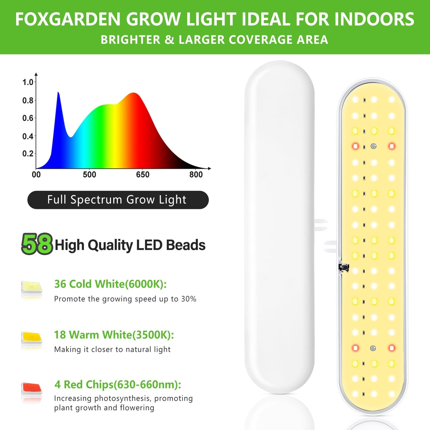 FOXGARDEN Grow Light, Full Spectrum LED Grow Lamp, Plant Lights for Indoor，Auto Timer 4/8/12H, 4 Dimmable, Height Adjustable 8.5"-24", Growing Lights