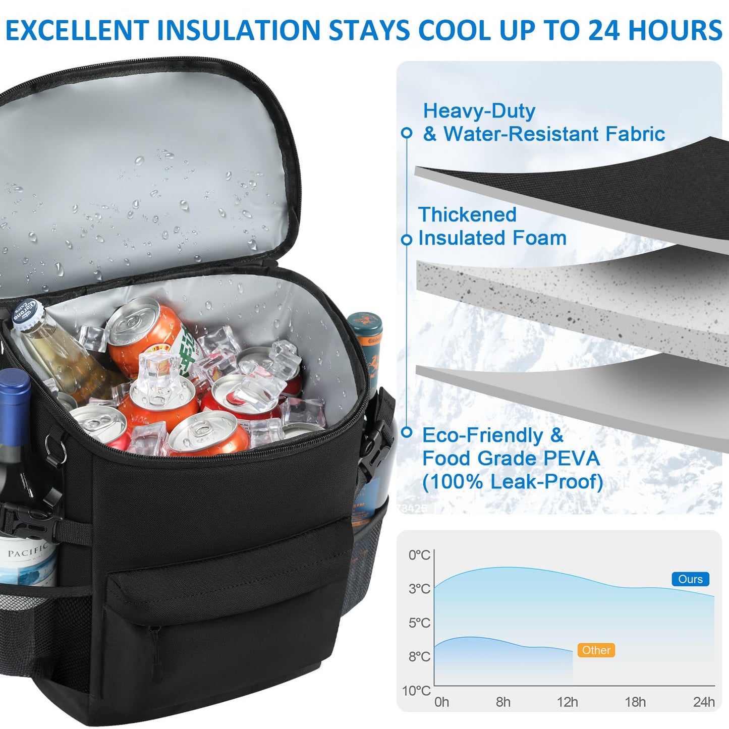 Tenot Cooler Backpack 33 Cans Backpack Coolers Insulated Leak Proof Soft Beach Cooler Bag for Men Women Ice Chest Backpack Camping Hiking Picnic Travel Cooler Lunch Backpack Black