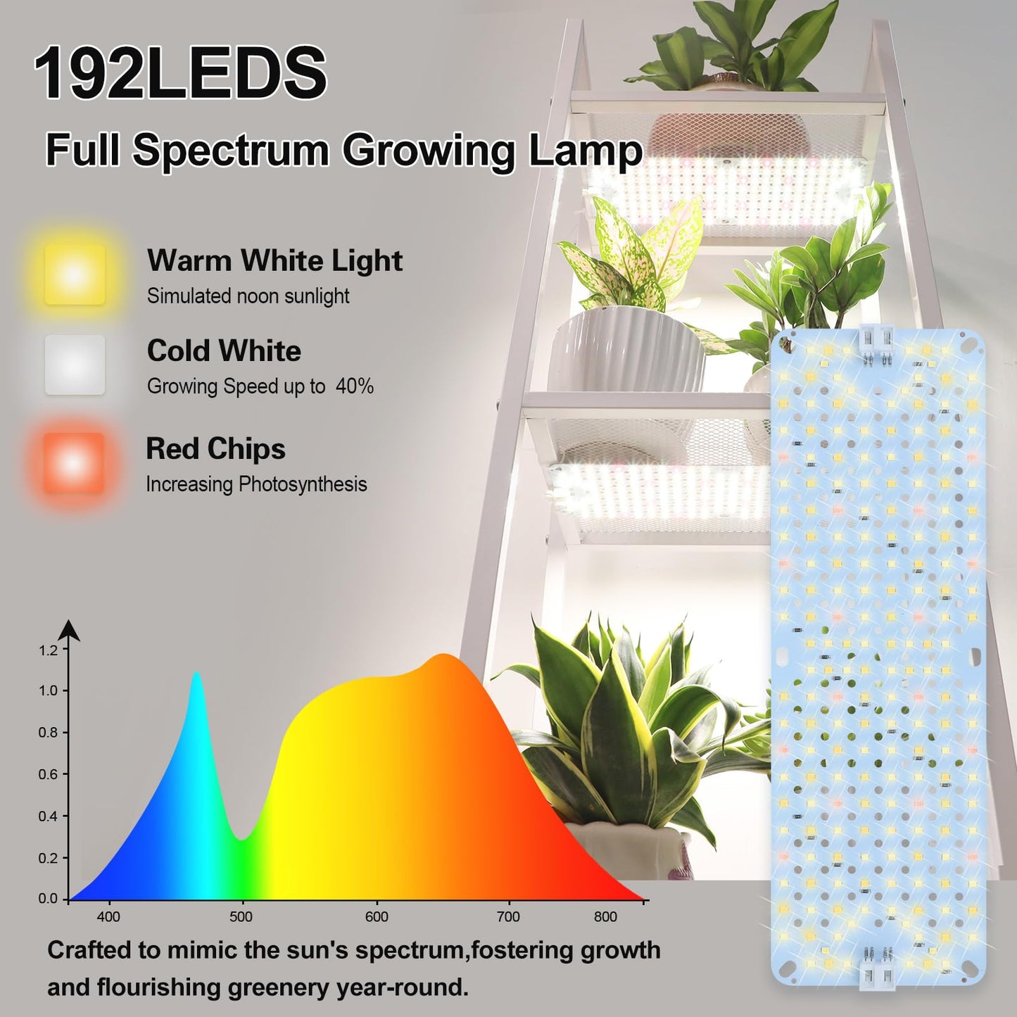 FRGROW 4Pack Flat Grow Lights for Indoor Plants, Seed Starting, Veg, 4/8/12/16/20H Timer, Light and Thin 40W Grow Lights for Under Cabinet Plant/Shelves, Two Connection Modes, Quick Installation
