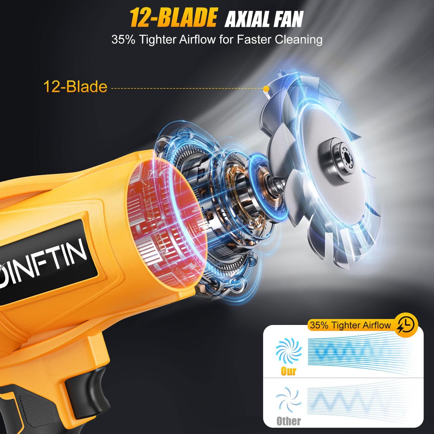 Dinftin Brushless Cordless Leaf Blower Compatible for DeWalt 20V Battery(Tool Only), 125MPH 430CFM Variable Speed Turbo Blower, Lightweight Handheld Blower for Lawn, Garage, Snow, Patio