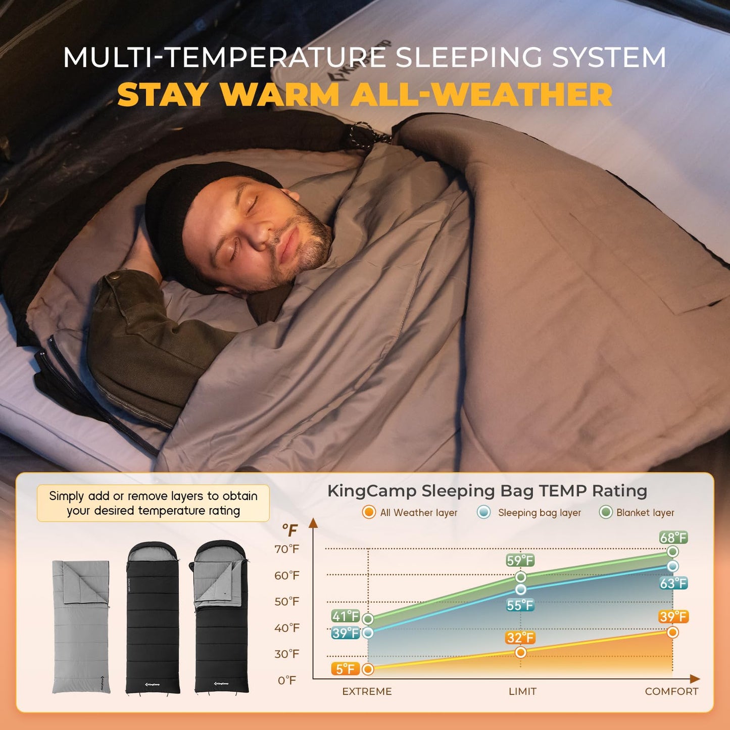 KingCamp 3-in-1 Sleeping Bag for Adults Cold & Warm Weather, XL Size for Big & Tall Individuals, Waterproof, Flannel Lining, Extra Length-Ideal for Camping & Backpacking (Black)