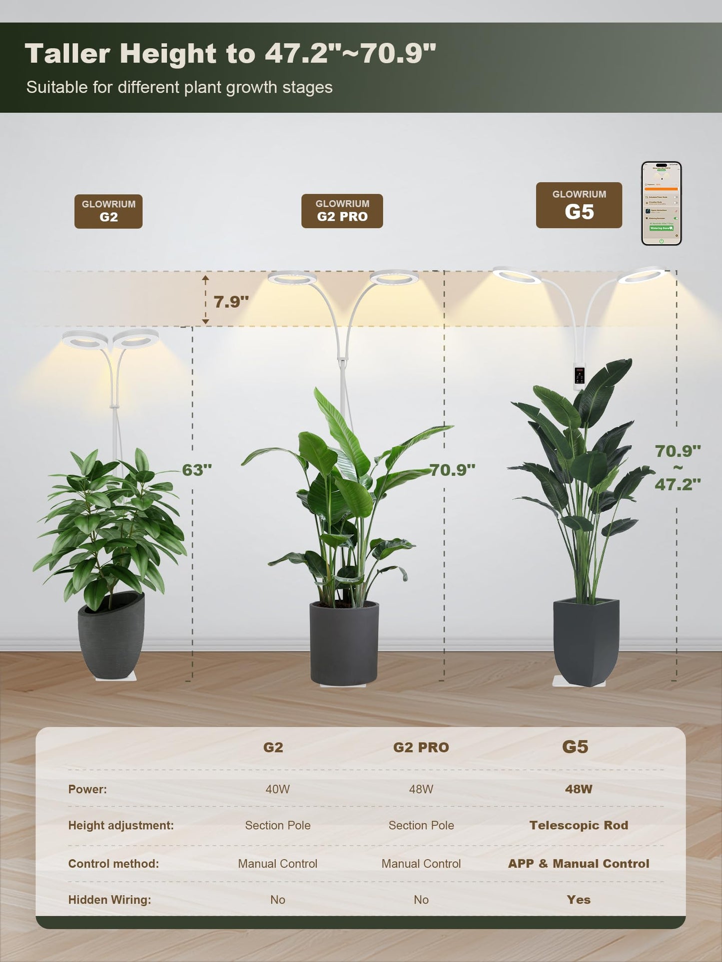 GLOWRIUM Smart Grow Lights for Indoor Plants, 48W Full Spectrum Plant Lights with Bluetooth App, Adjustable Height 47-70.9", Auto Timer, Indoor Plant Lamp for Large Tall Plants（White 48W）