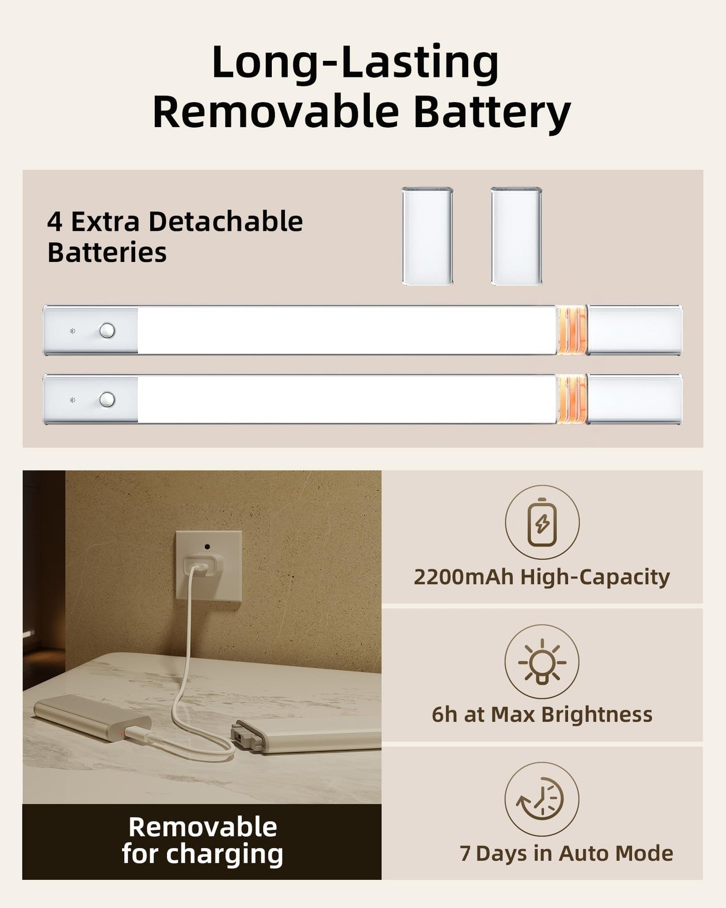 EZVALO Under Cabinet Lighting, 2200mAh Closet Lights with 2 Extra Batteries, 3 Color Temps Motion Sensor Lights Indoor, LED Lights for Closet, Pantry, Kitchen