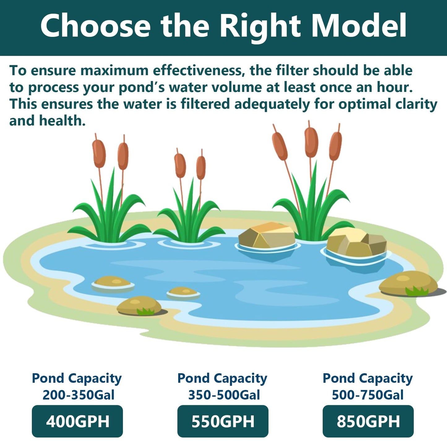 AquaMiracle Pond Filter with Pump Fountain Kits | 850GPH Pond Filter with Pond Pump & Fountain Kit | 3 Spray Patterns | Water Feature | Koi Pond Filters for Outdoor Ponds 500-750 Gal