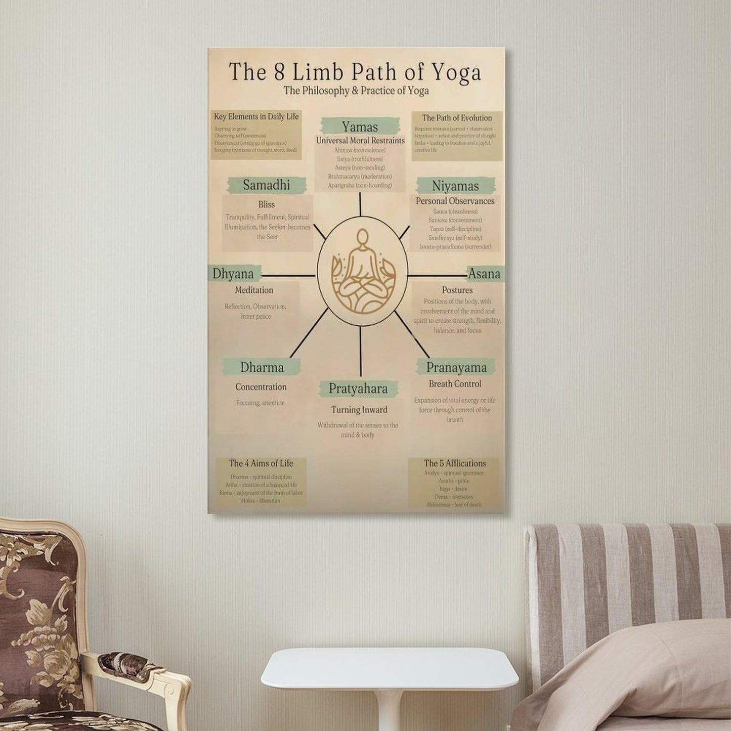 The 8 Limbs Of Yoga Knowledge Quote Poster Canvas Wall Art Posters For Room Aesthetic And Decor Poster For Bedroom Living Room Bathroom Kitchen Office Decor 16x24inch(40x60cm) Frame-style