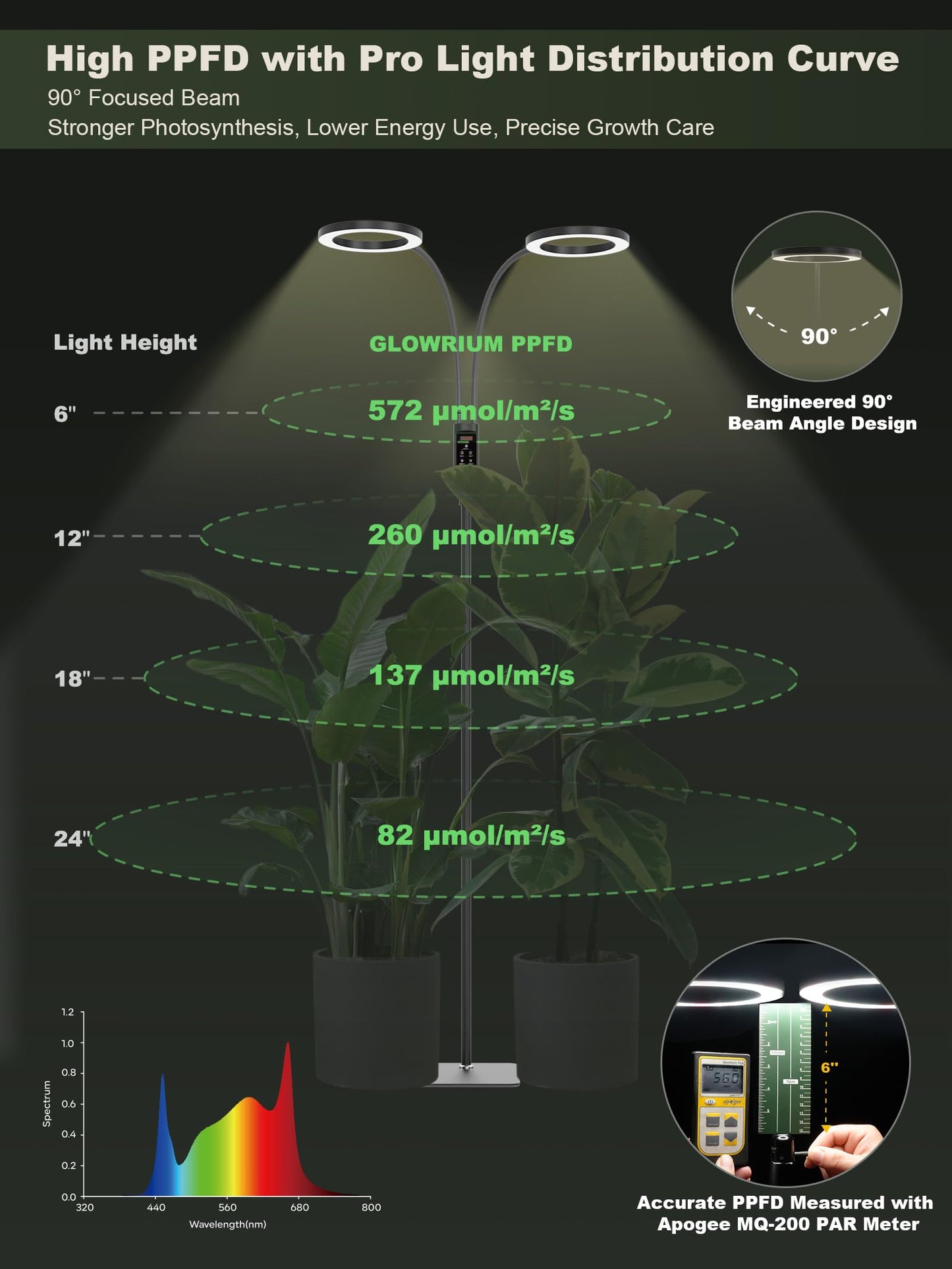 GLOWRIUM Smart Grow Lights for Indoor Plants, 48W Full Spectrum Plant Lights with Bluetooth App, Adjustable Height 47-70.9", Auto Timer, Indoor Plant Lamp for Large Tall Plants（Black 48W）