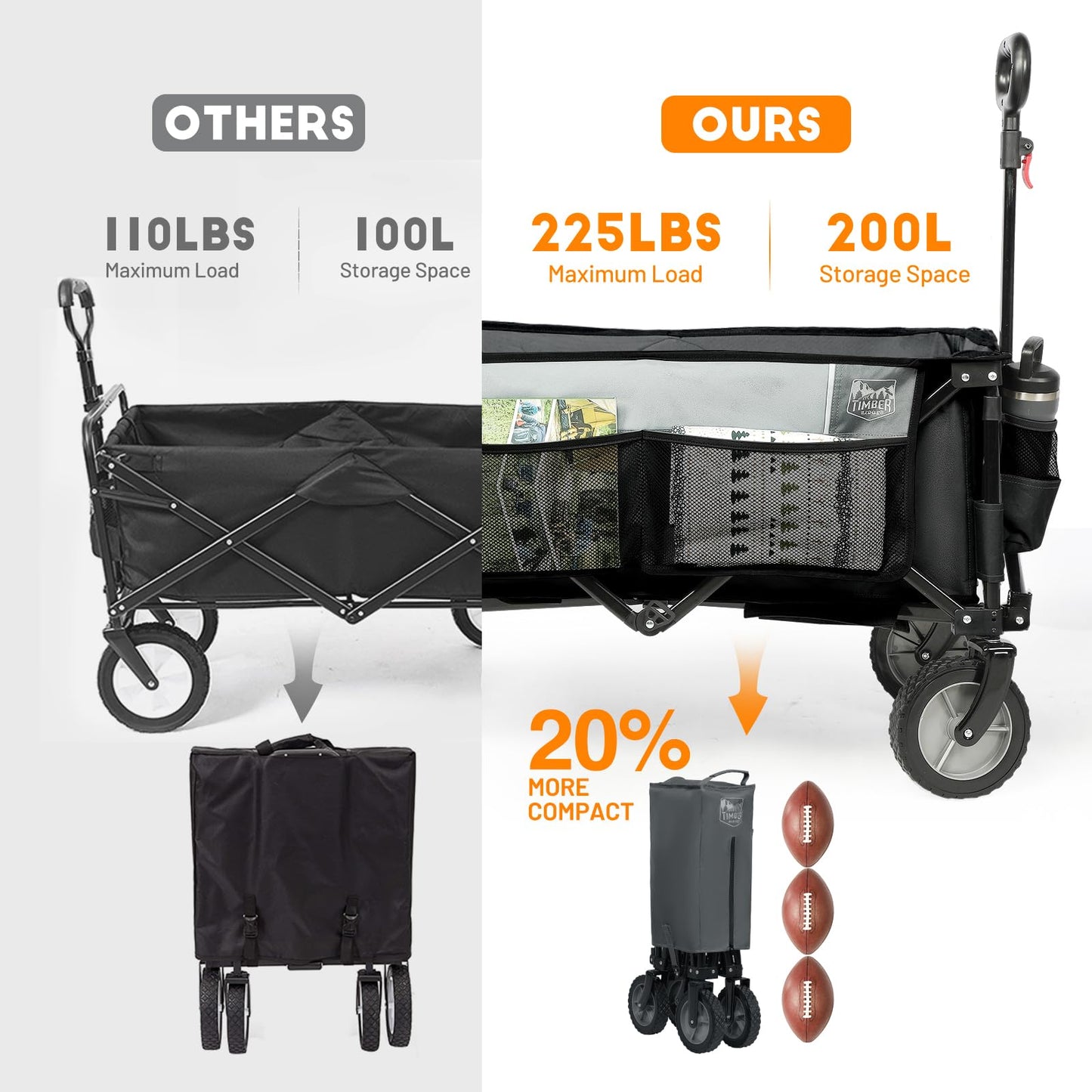 Timber Ridge Collapsible Outdoor Folding Wagon Cart Heavy Duty Camping Patio Shopping Garden Cart with Side Bag Cup Holder, Grey