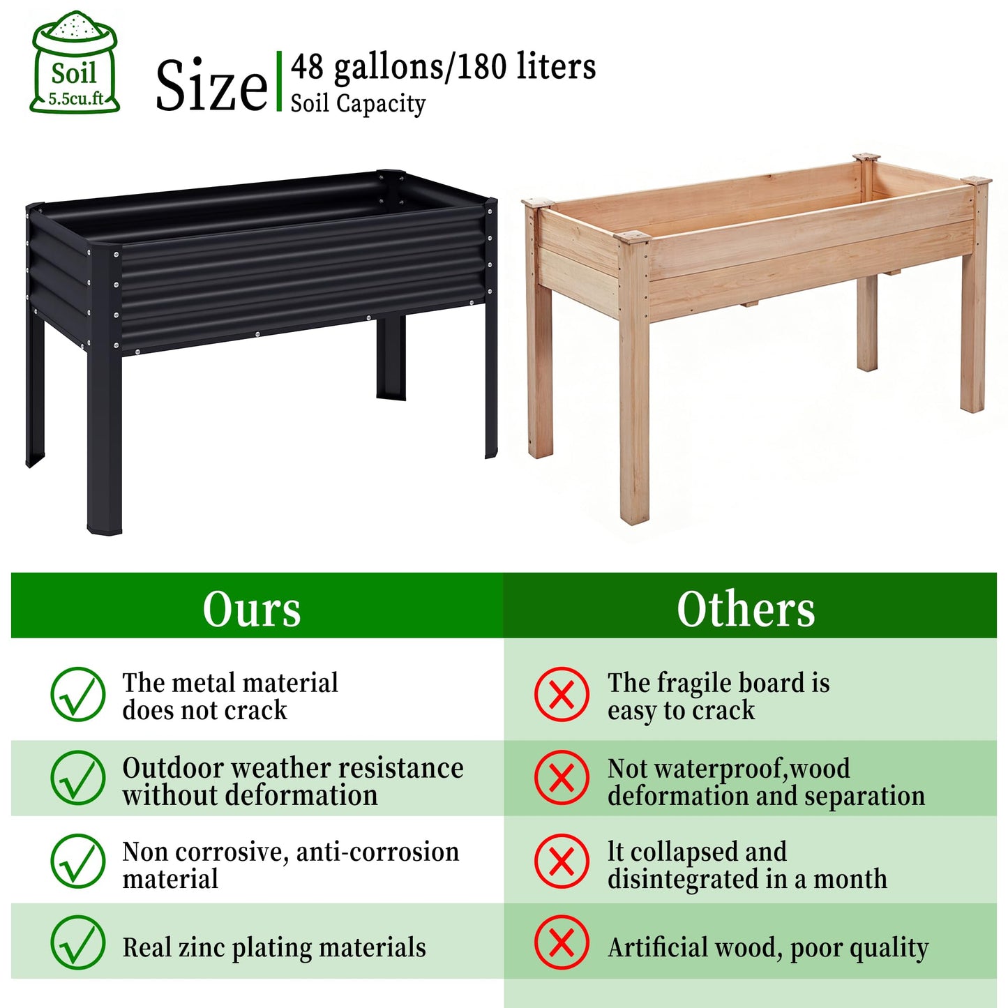 Chuangshuo Guard Galvanized Raised Garden Bed with Legs, 48×24×32in Large Metal Elevated Raised Planter Box with Drainage Holes for Backyard, Patio, Balcony, 400lb Capacity,Black