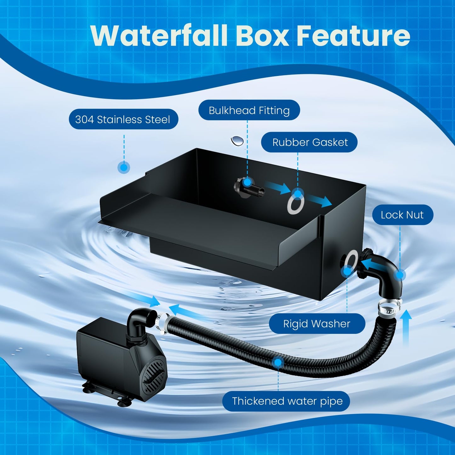 Biling 8 Inch Pond Waterfall Spillway Kit, 304 Stainless Steel Waterfall Box, 40W 660GPH Submersible Pump, 9.8FT Corrugated Tubing & Fittings, Adjustable Flow for Mini Pond & Patio Water Features